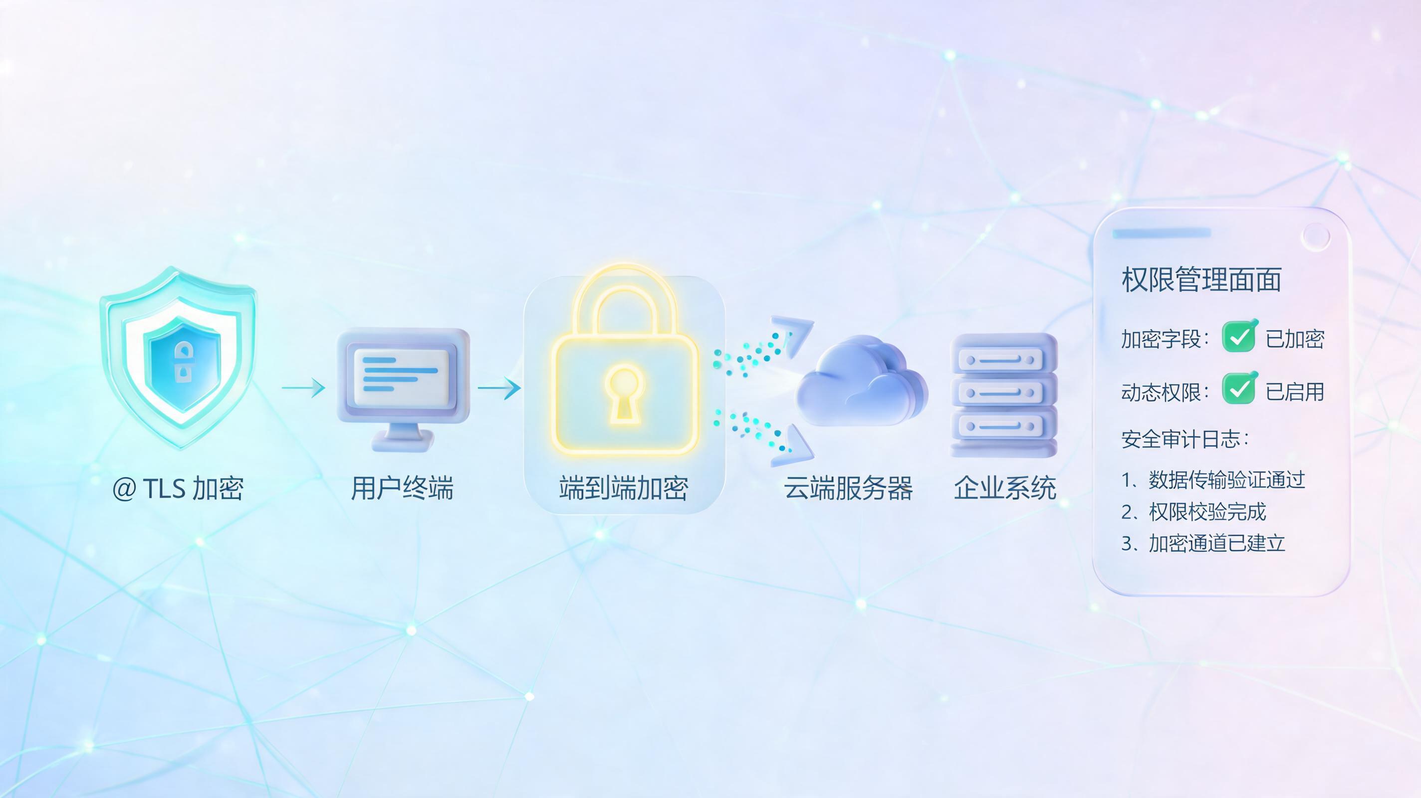 Agent数据传输加密:实在安全实践指南
