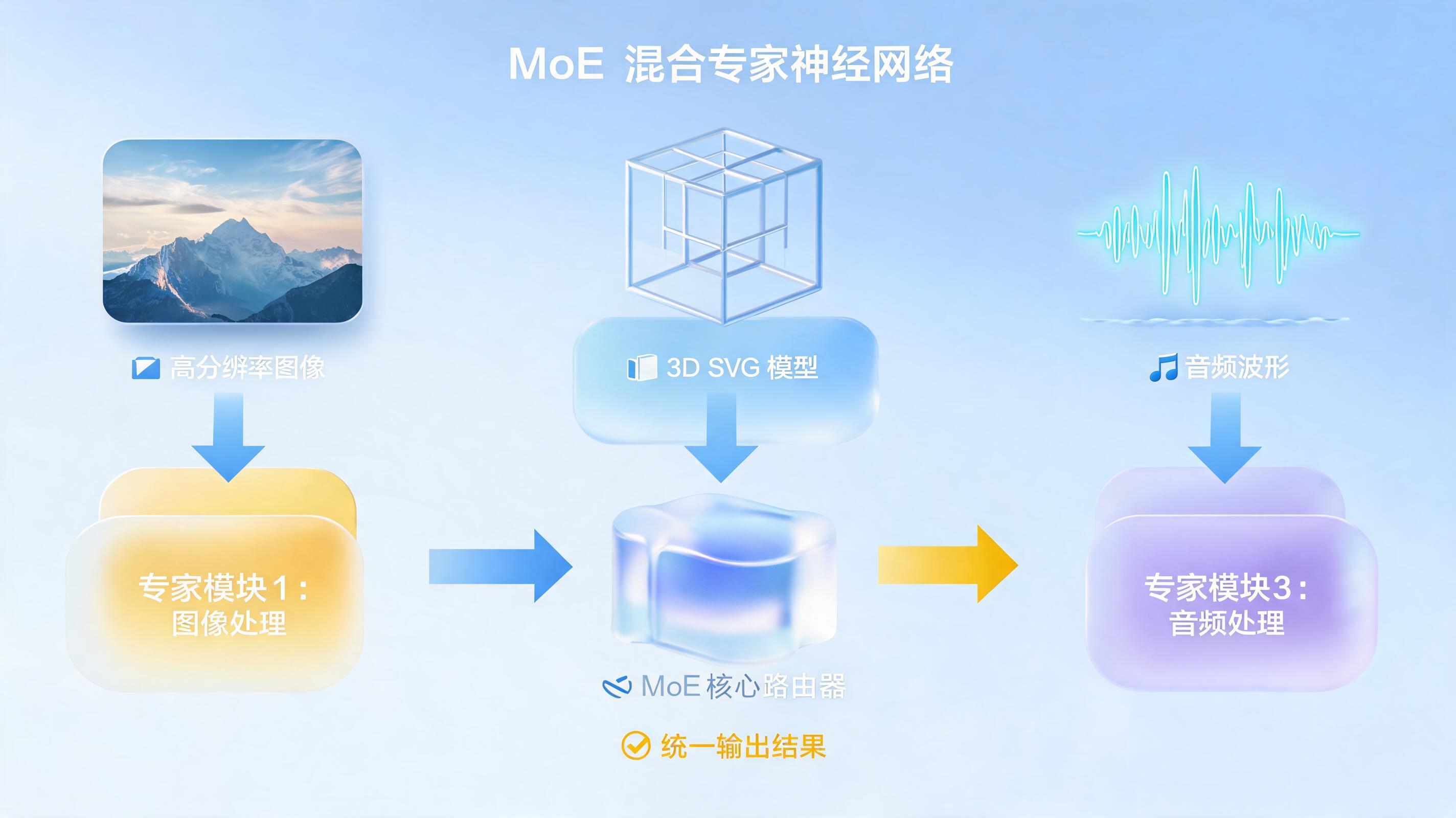 GPT-5.6 支持多模态吗？原生视觉、音频与 3D 生成能力全解析_图1