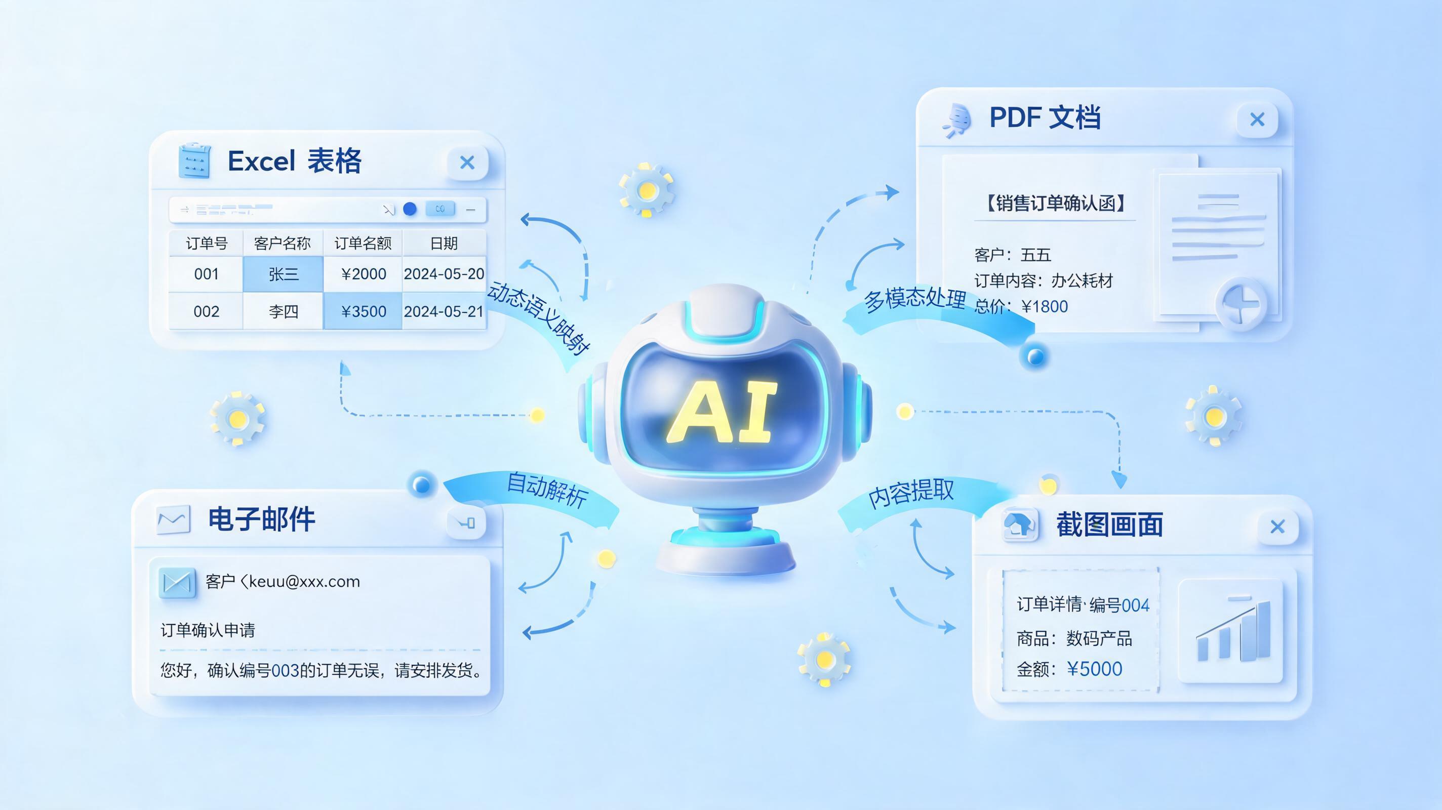 不同客户发来的订单格式五花八门,Agent能统一解析吗?