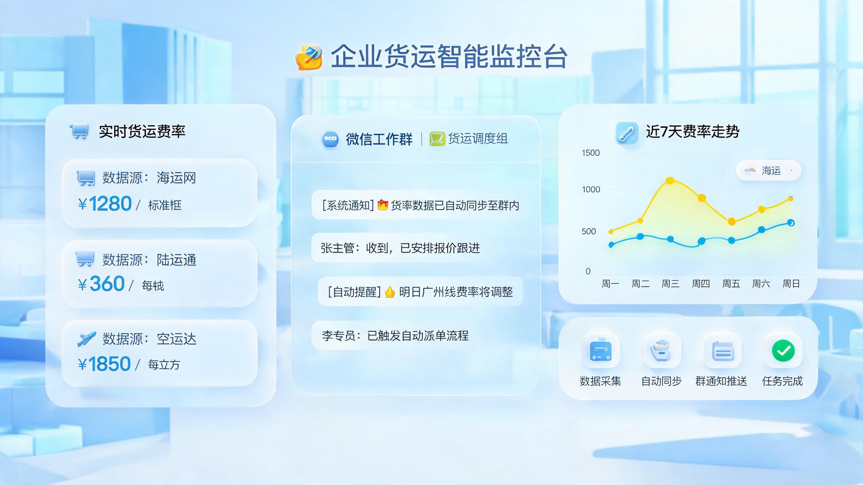 运价能自动推送企业微信？实在Agent已实现