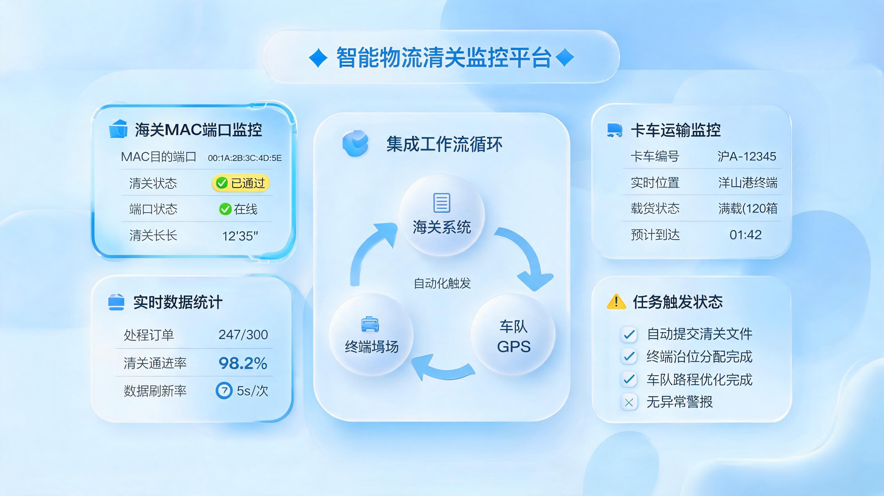 MAC清关拖车信息自动化？Agent实现智能闭环回传
