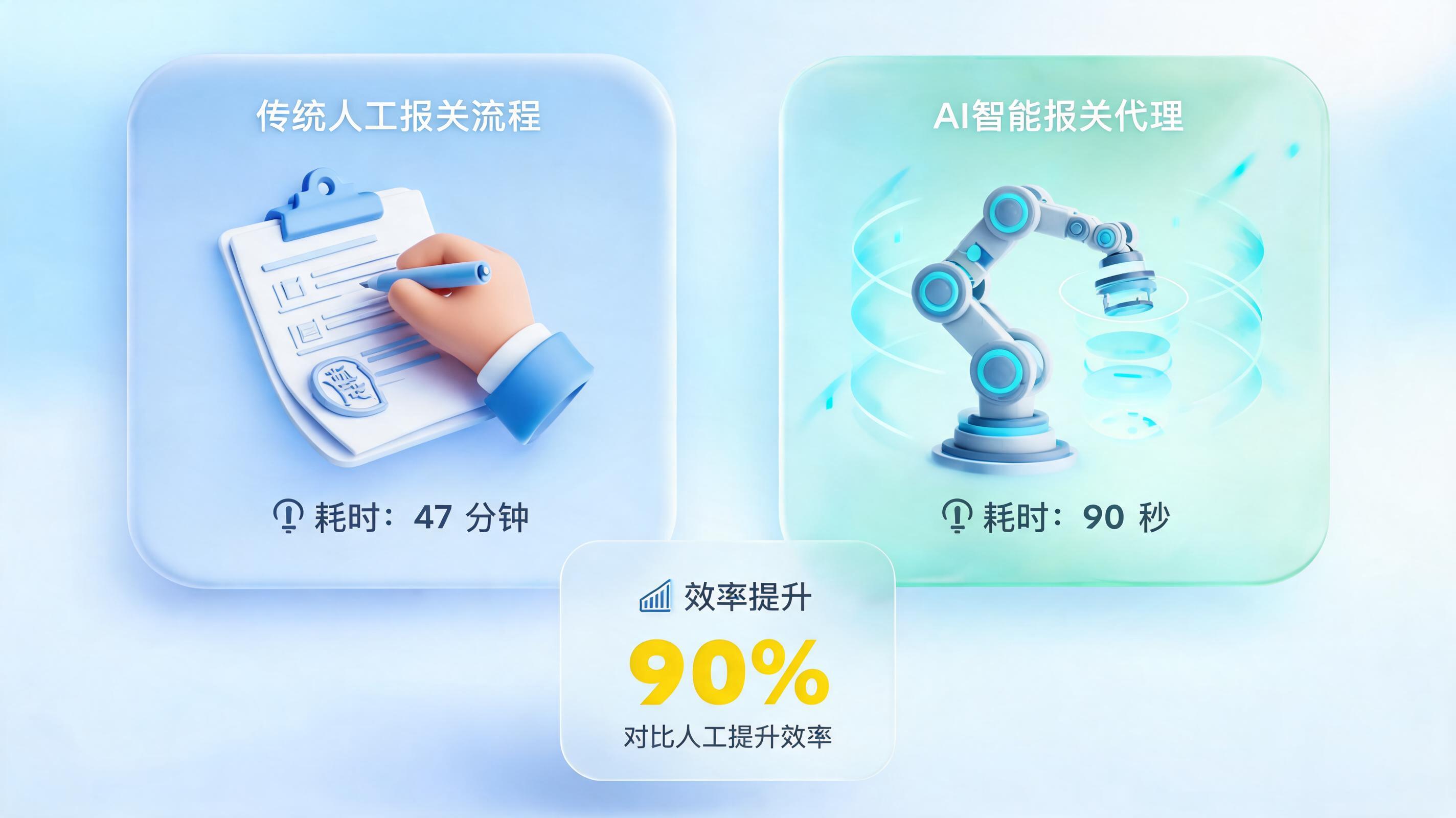 用报关Agent能节省多少人工操作时间:从47分钟到90秒的效率革命