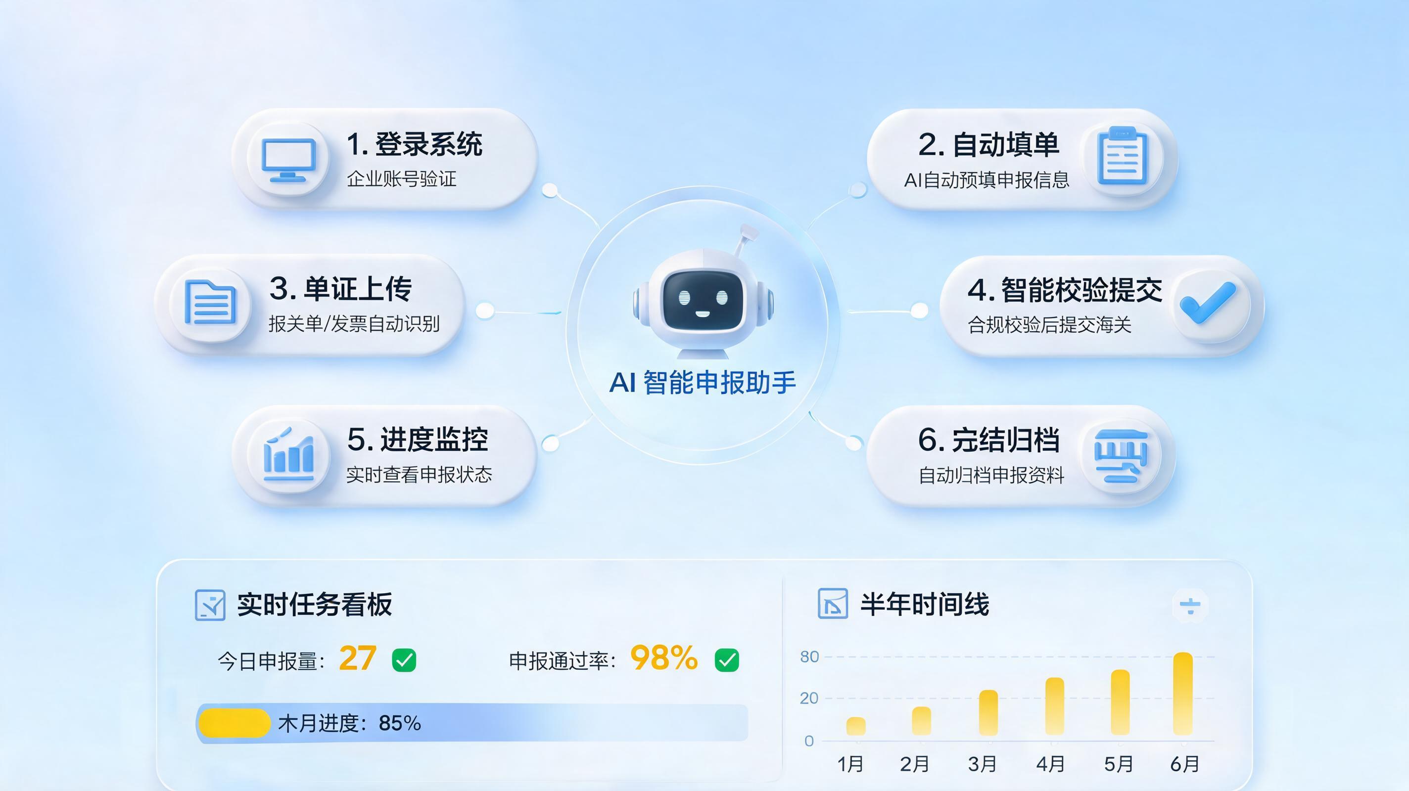 报关单备案流程，Agent如何半年内全自动跑通_图1