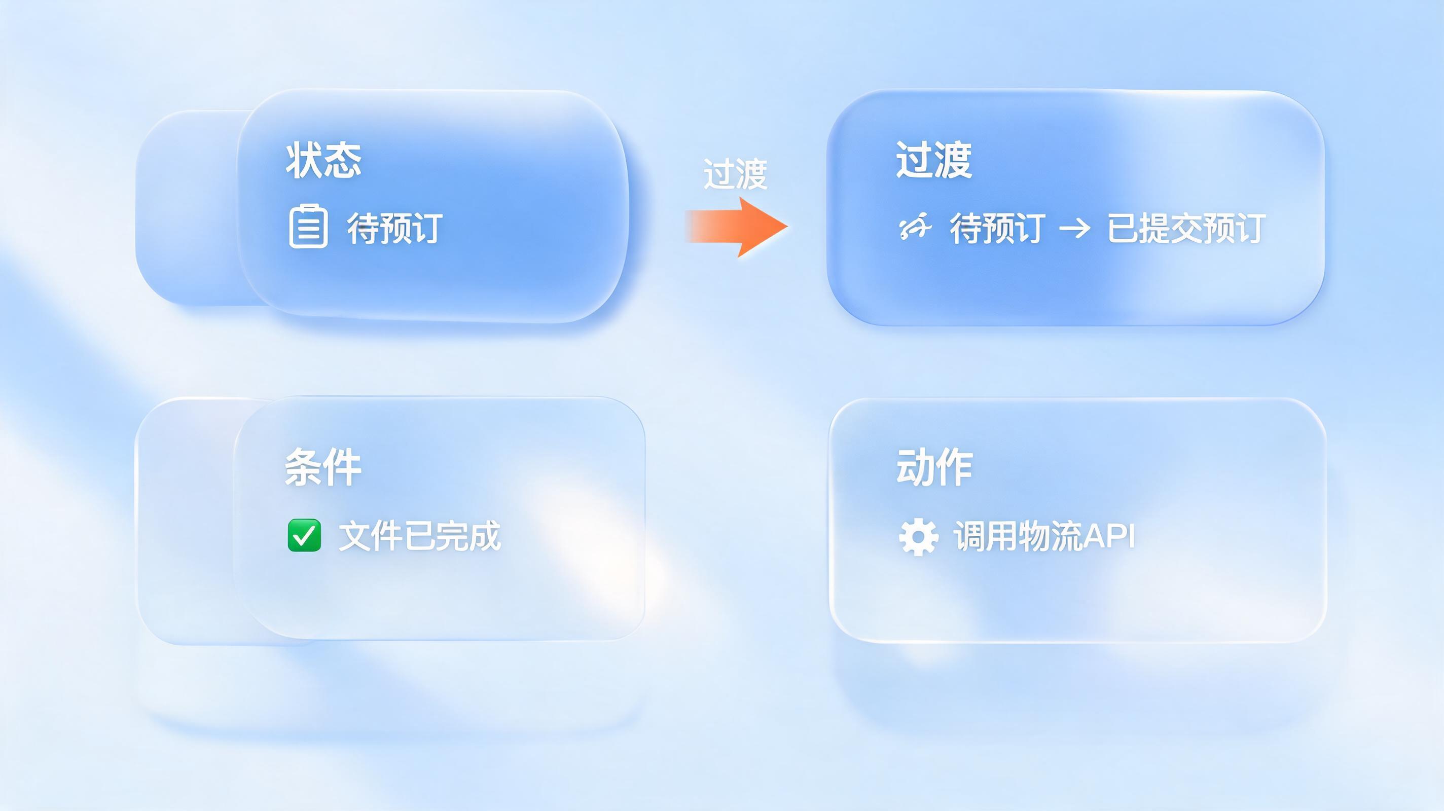 录单后工作流能自定义吗？实现智能业务衔接_图1