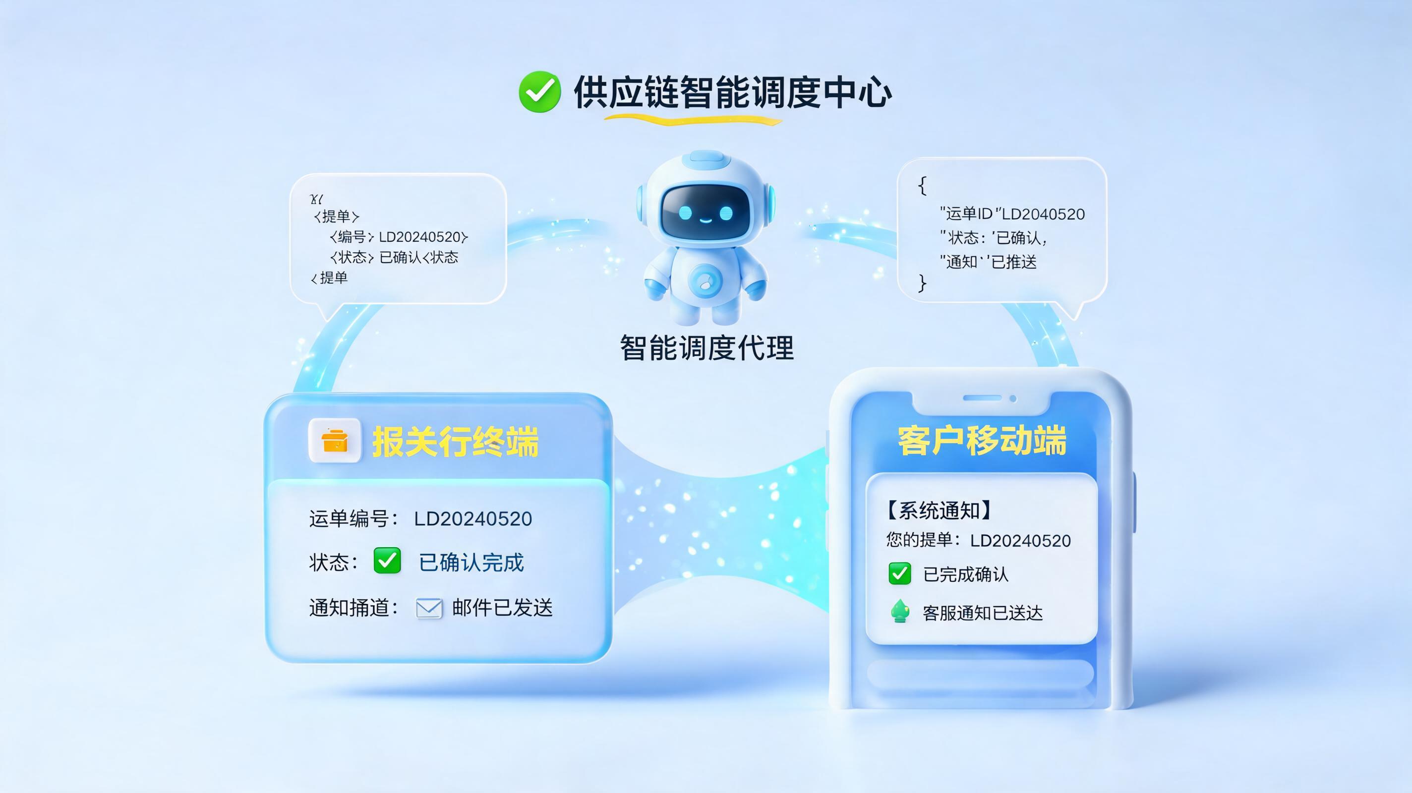 提单确认后Agent能自动通知吗？跨国供应链的最后一公里革命_图1