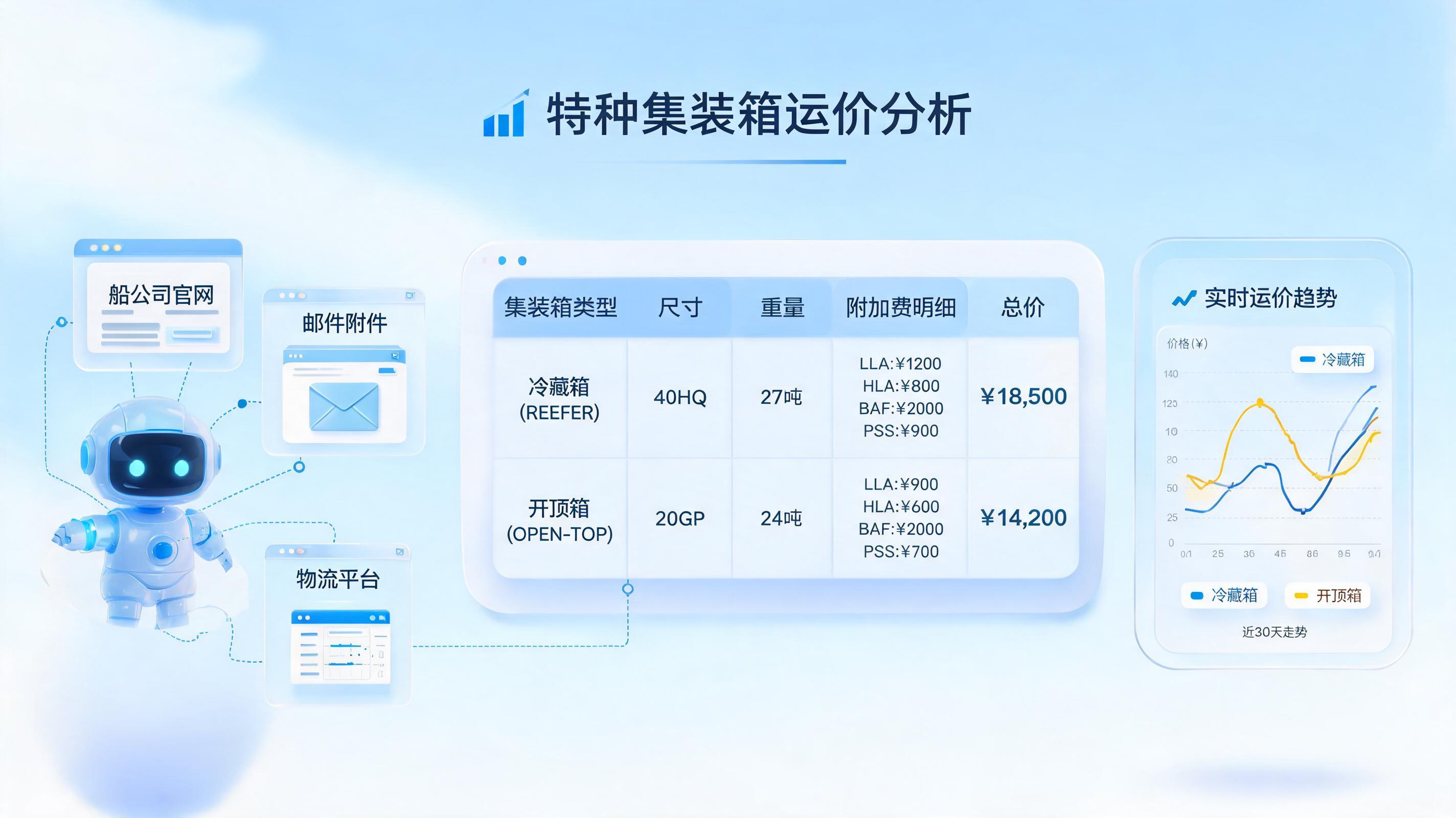 特种柜运价,Agent能查吗?企业级智能体的实战破局
