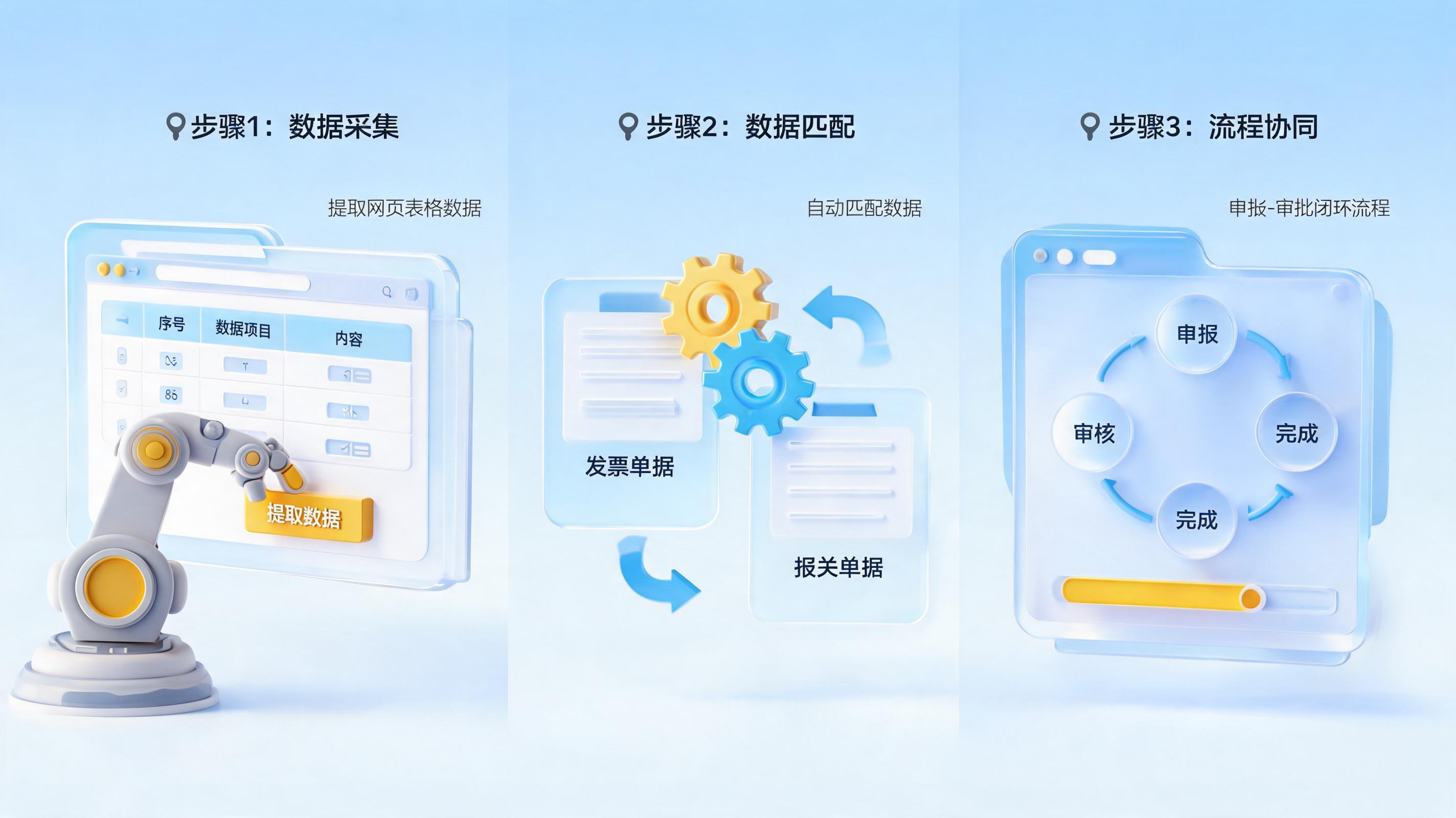 报关退税数据怎么自动整理?三步实现效率翻倍