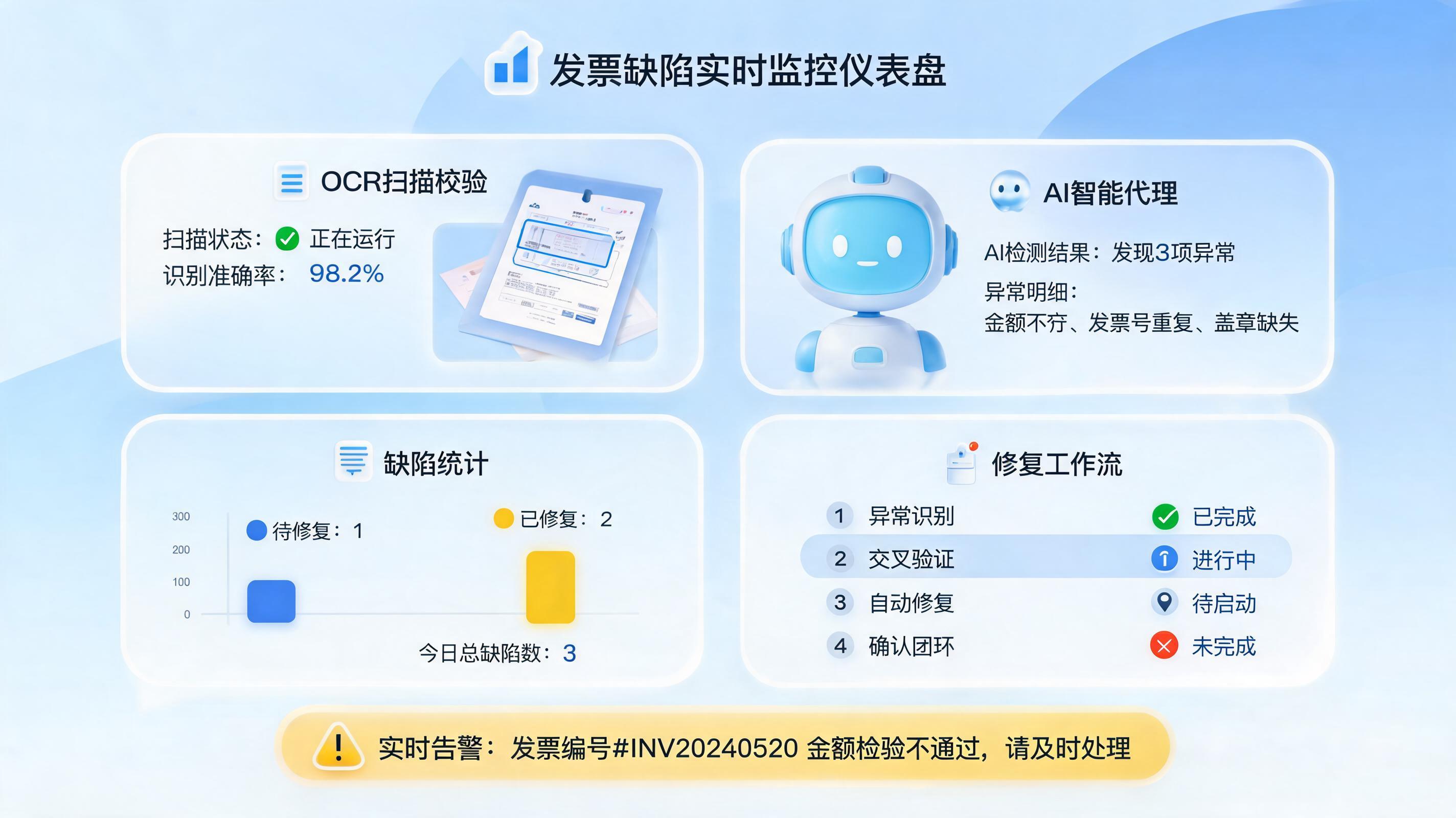 发票缺陷率怎么自动监控和补救？构建企业级智能化闭环防御体系