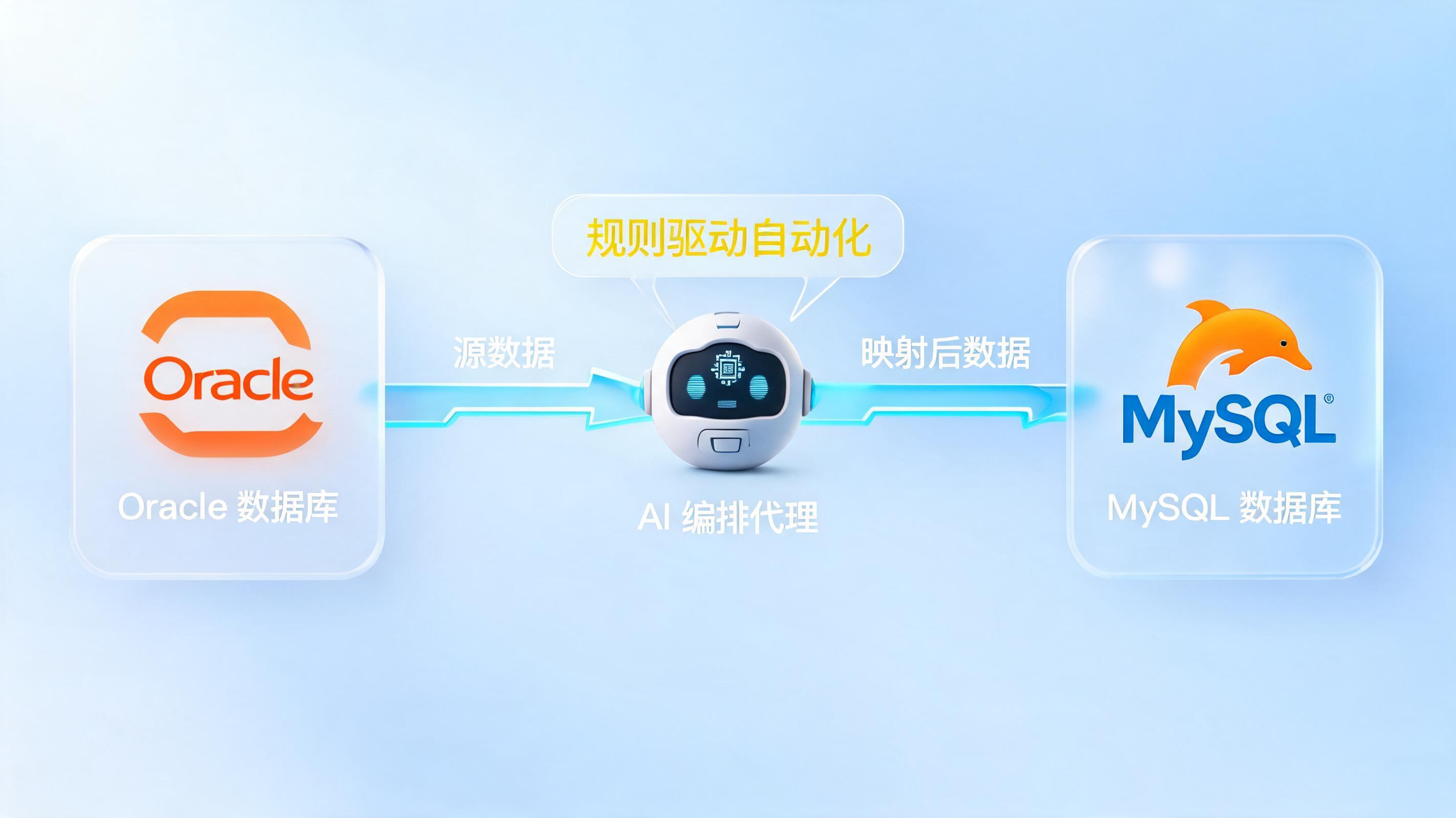 系统间数据映射规则怎么配置？告别手动，迈向自动化