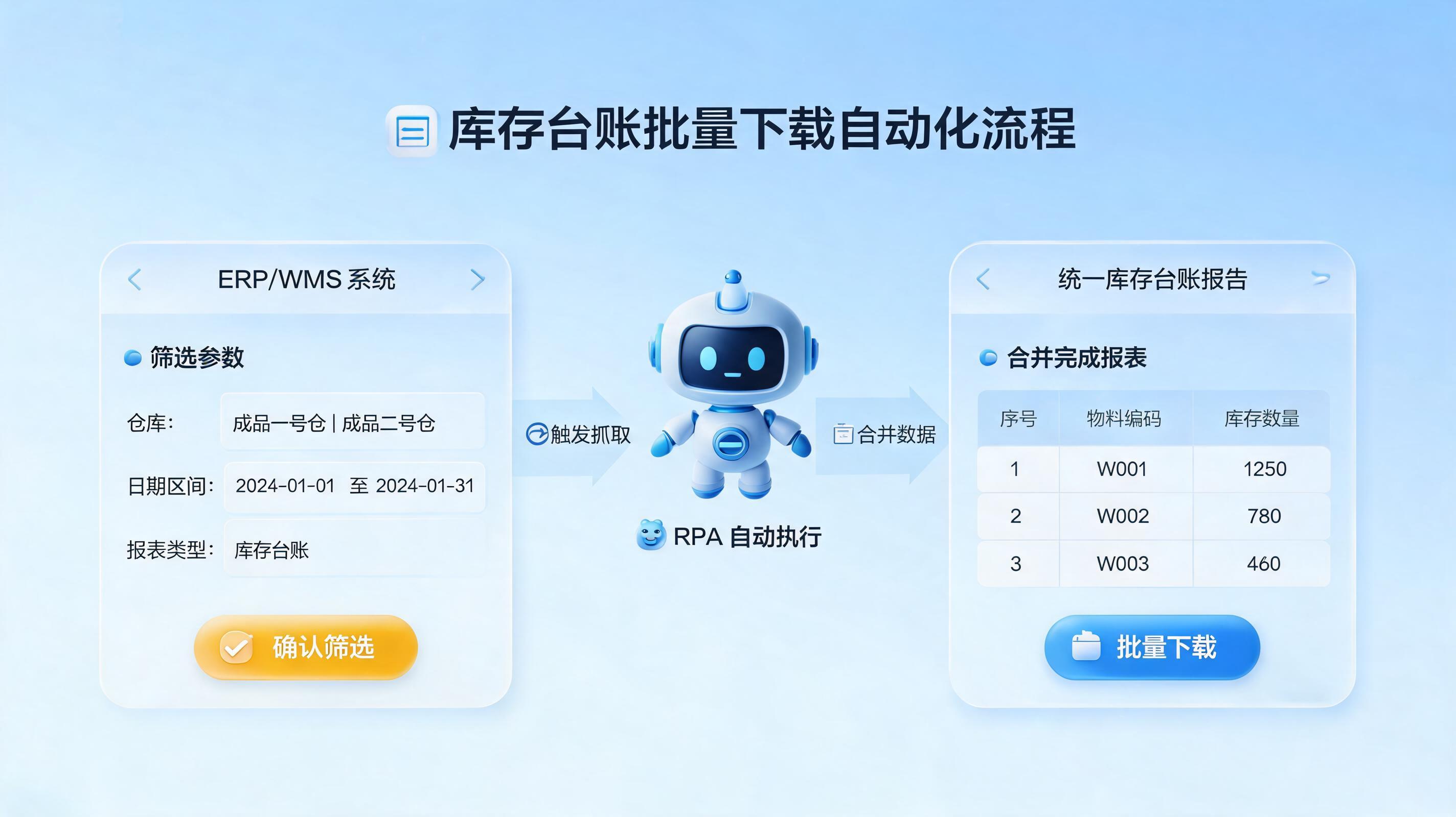 物流报告库存分类账批量下载难？自动化流程一键导出_图1