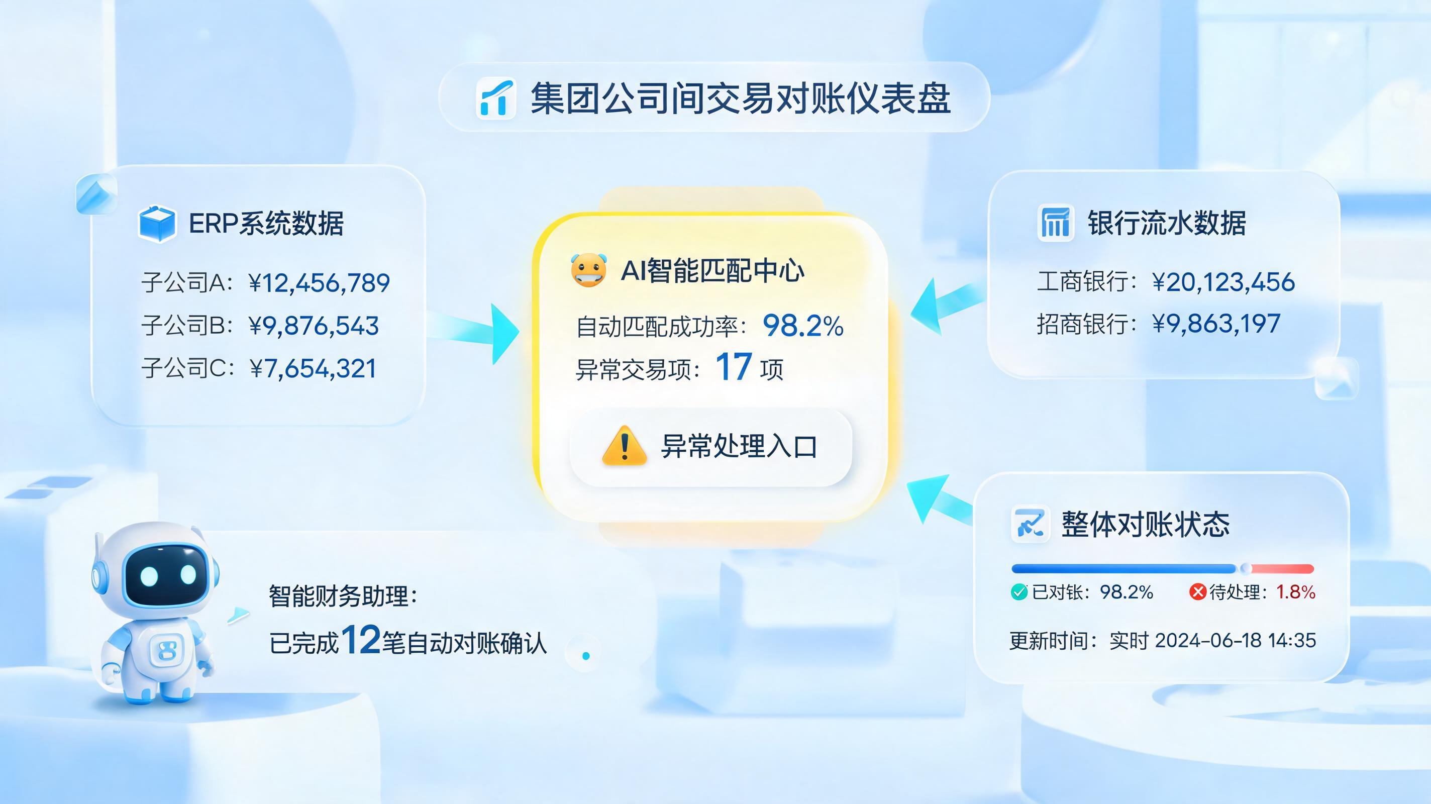 集团内部往来对账怎么自动化？从月结周报到实时对平的实战指南_图1