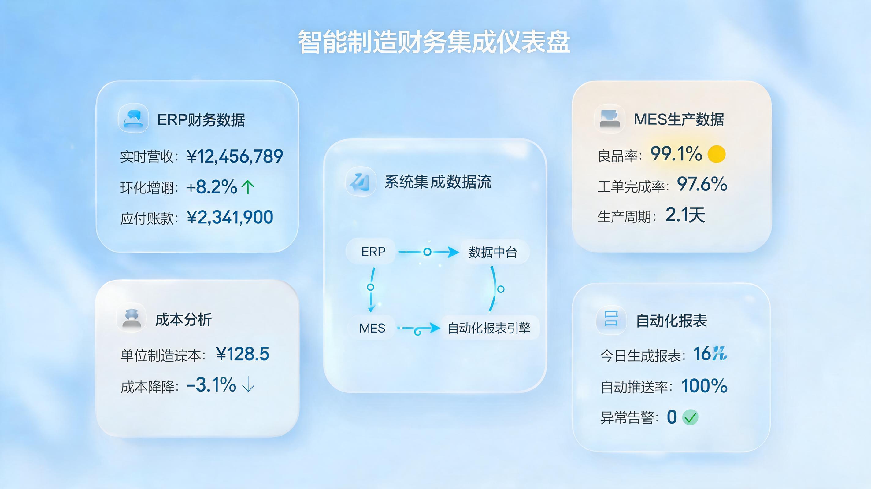 业财融合新思路：实在Agent助力报表自动化_图1