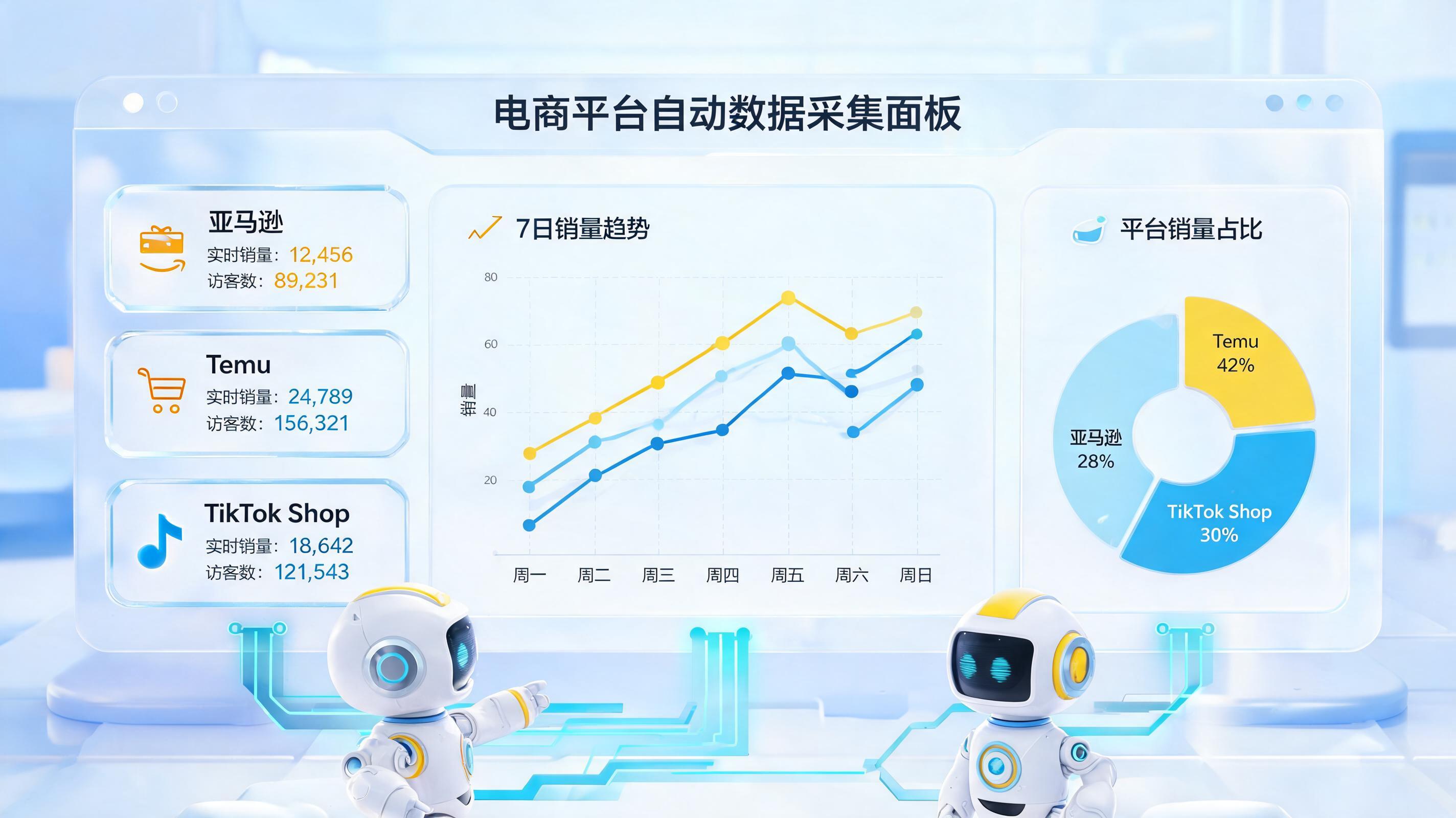 跨境电商多站点运营数据怎么自动获取？AI智能体一键破解_图1