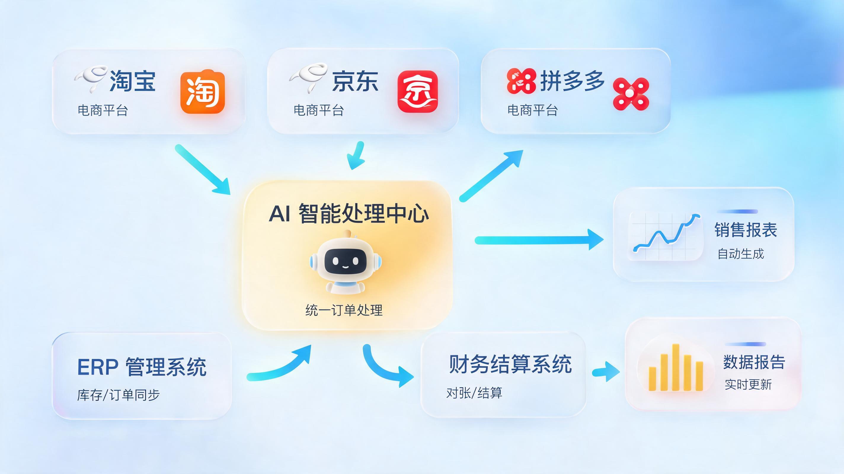 电商订单数据自动下载太难了？试试这3种企业级效率方案_图1