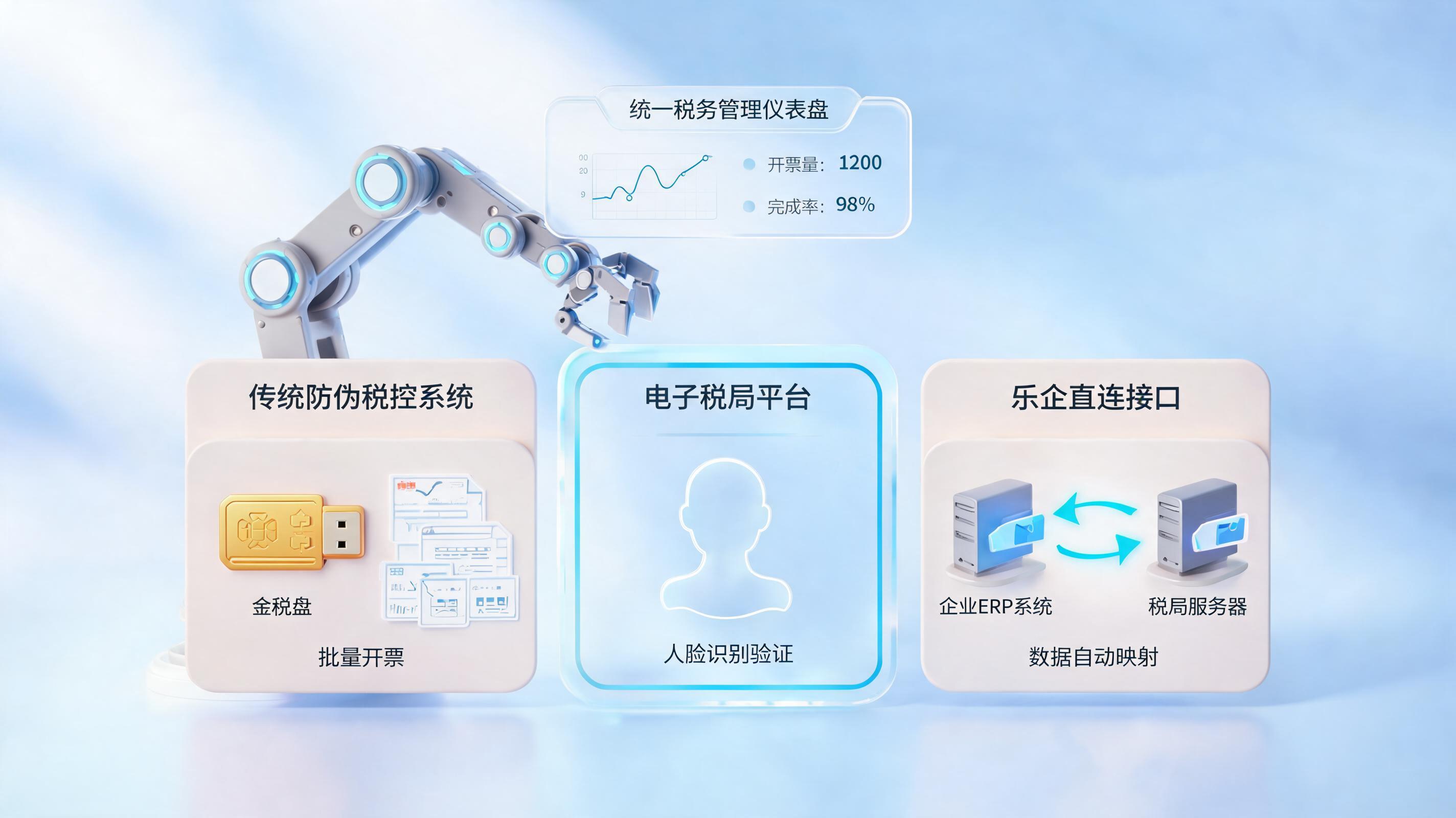 开票机器人兼容传统、数电、乐企系统全解析