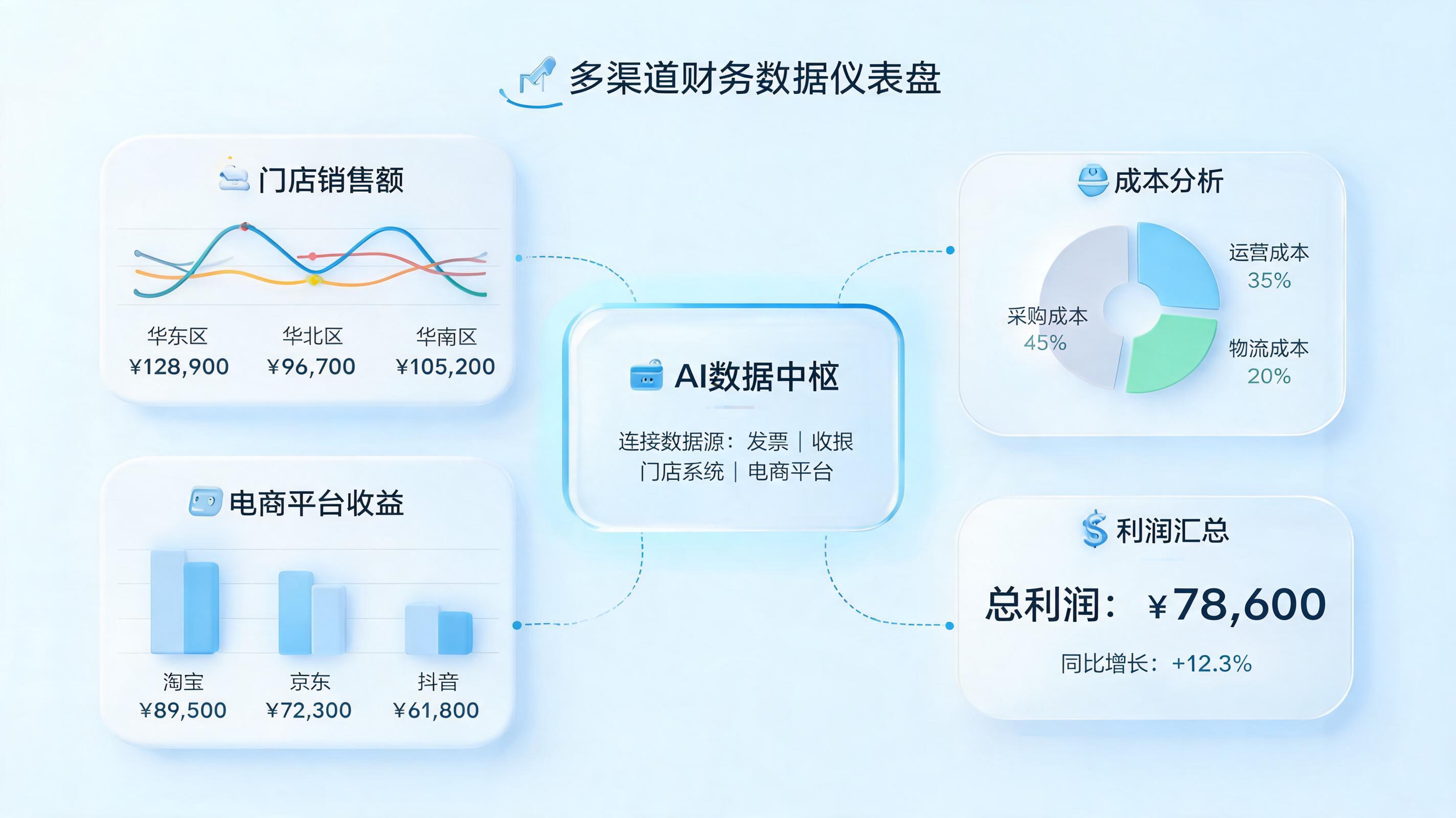 多站点多店铺报表汇总，实在Agent终结数据孤岛_图1