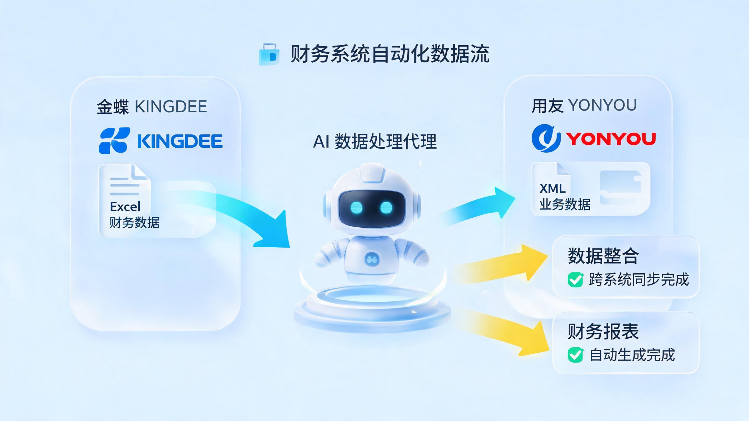 财务软件数据自动导出导入：告别手工搬运，实现跨系统数据智能流转