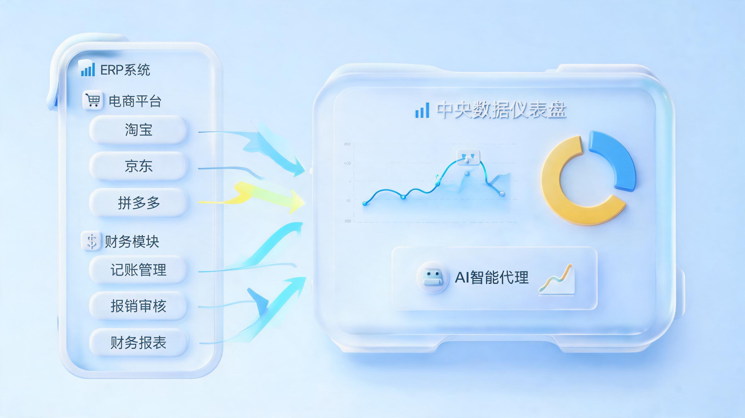 旺店通ERP数据怎么自动提取？打破系统边界的新方案_图1
