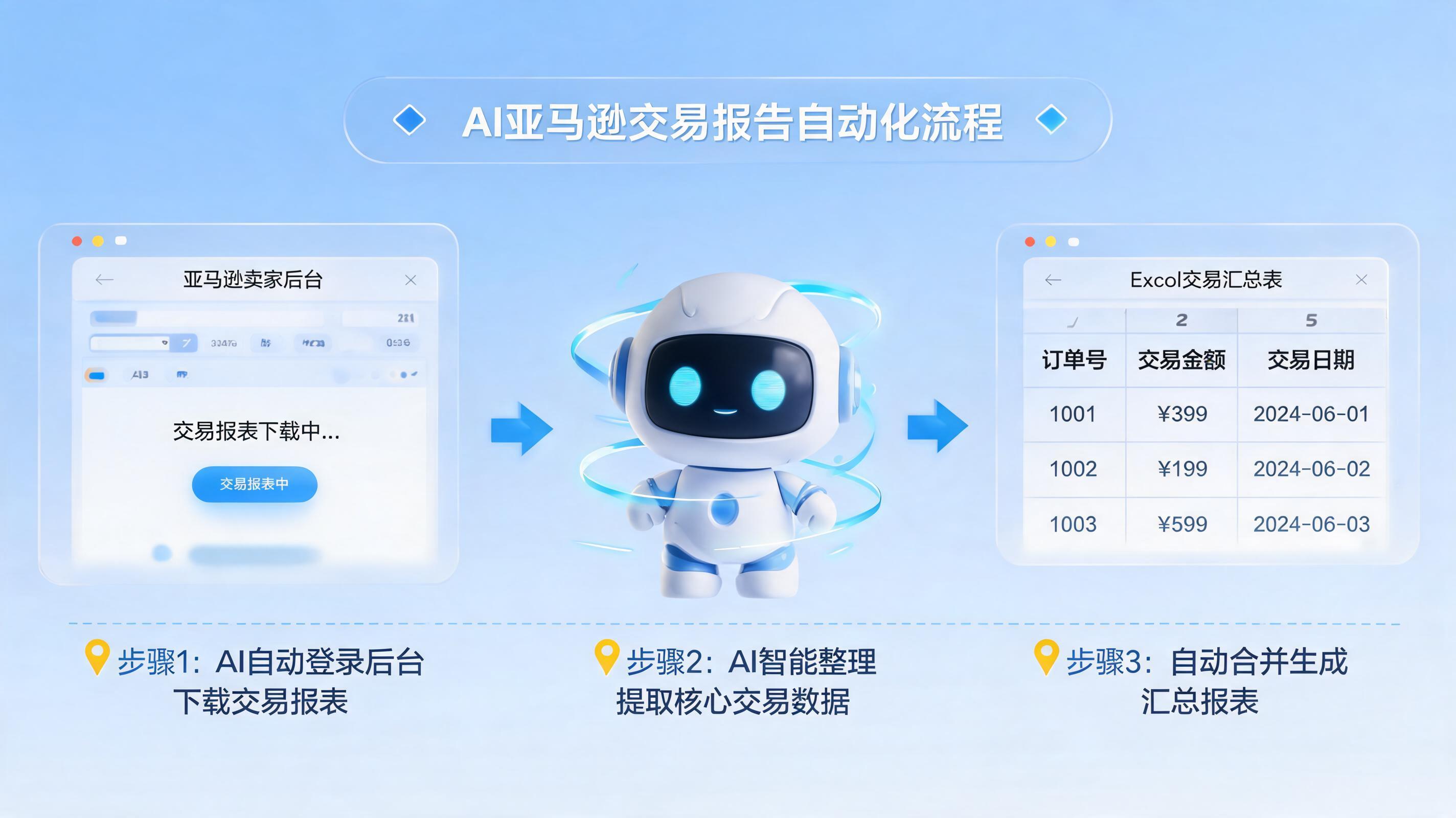 亚马逊交易报告汇总报告怎么自动下载？实在Agent的一站式自动化方案_图1