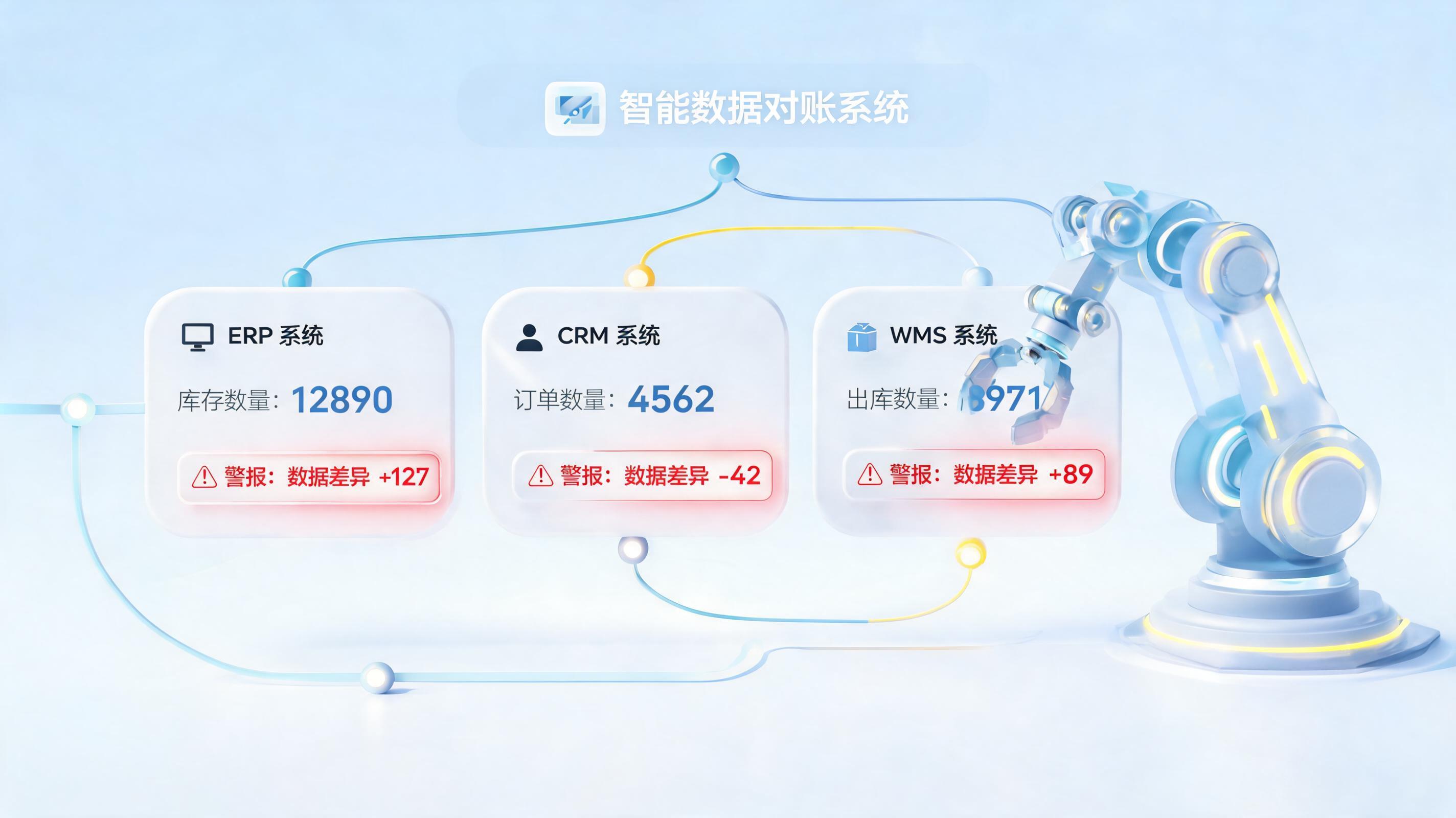 ERP数据总出错？三步构建自动排查体系，终结手工对账噩梦