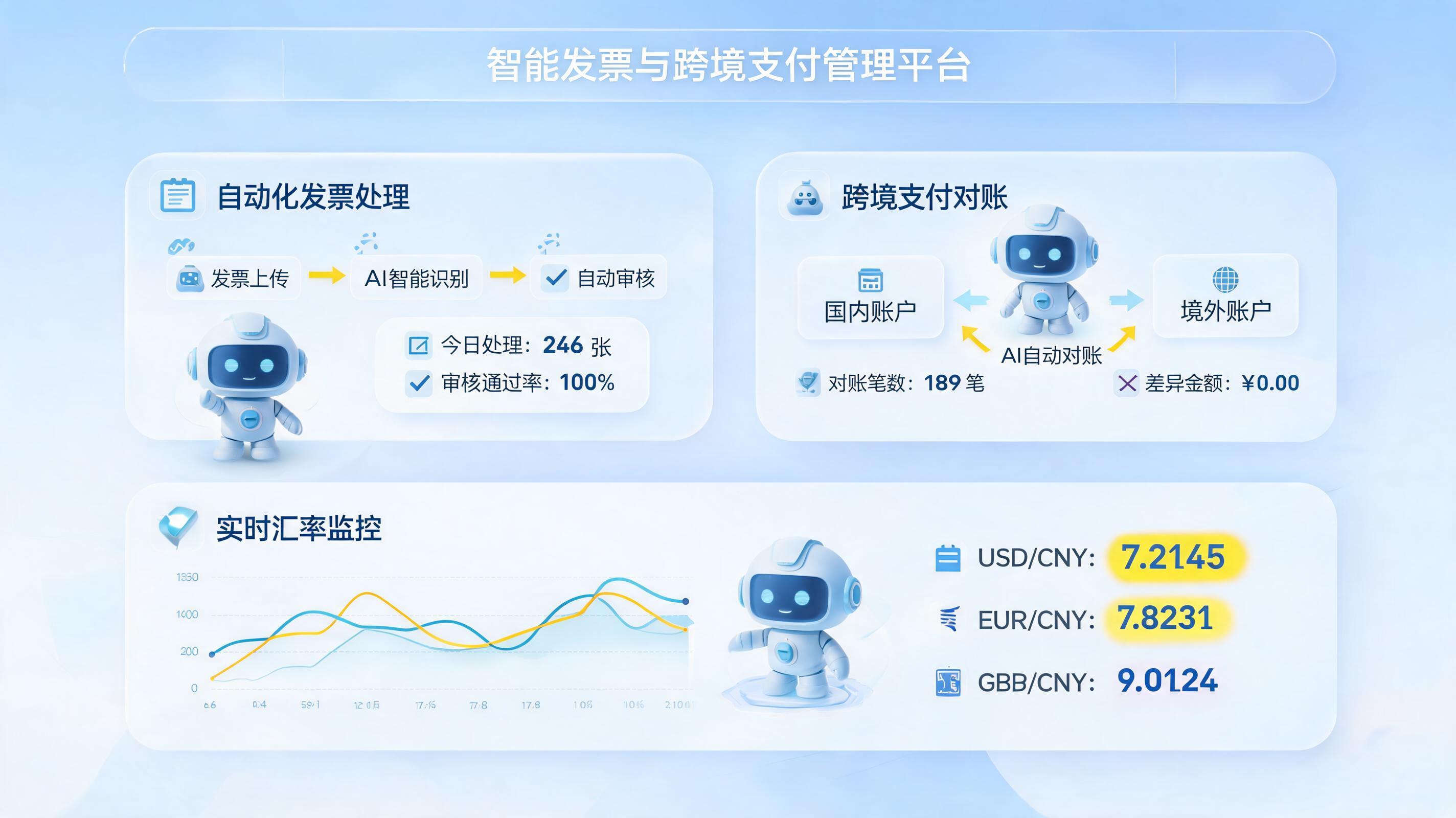 跨境财务数据人工处理易出错怎么办?实在Agent构建的数字化财务体系来解围