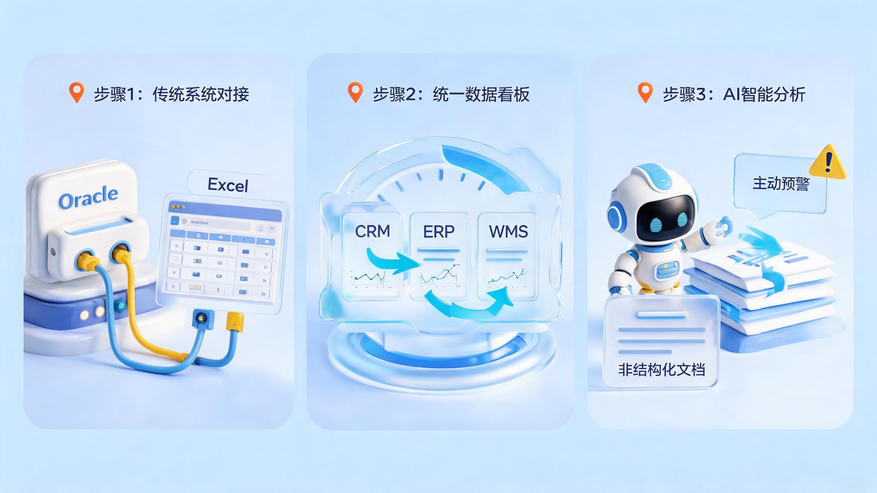 系统孤岛问题怎么低成本解决？三步打通数据动脉_图1
