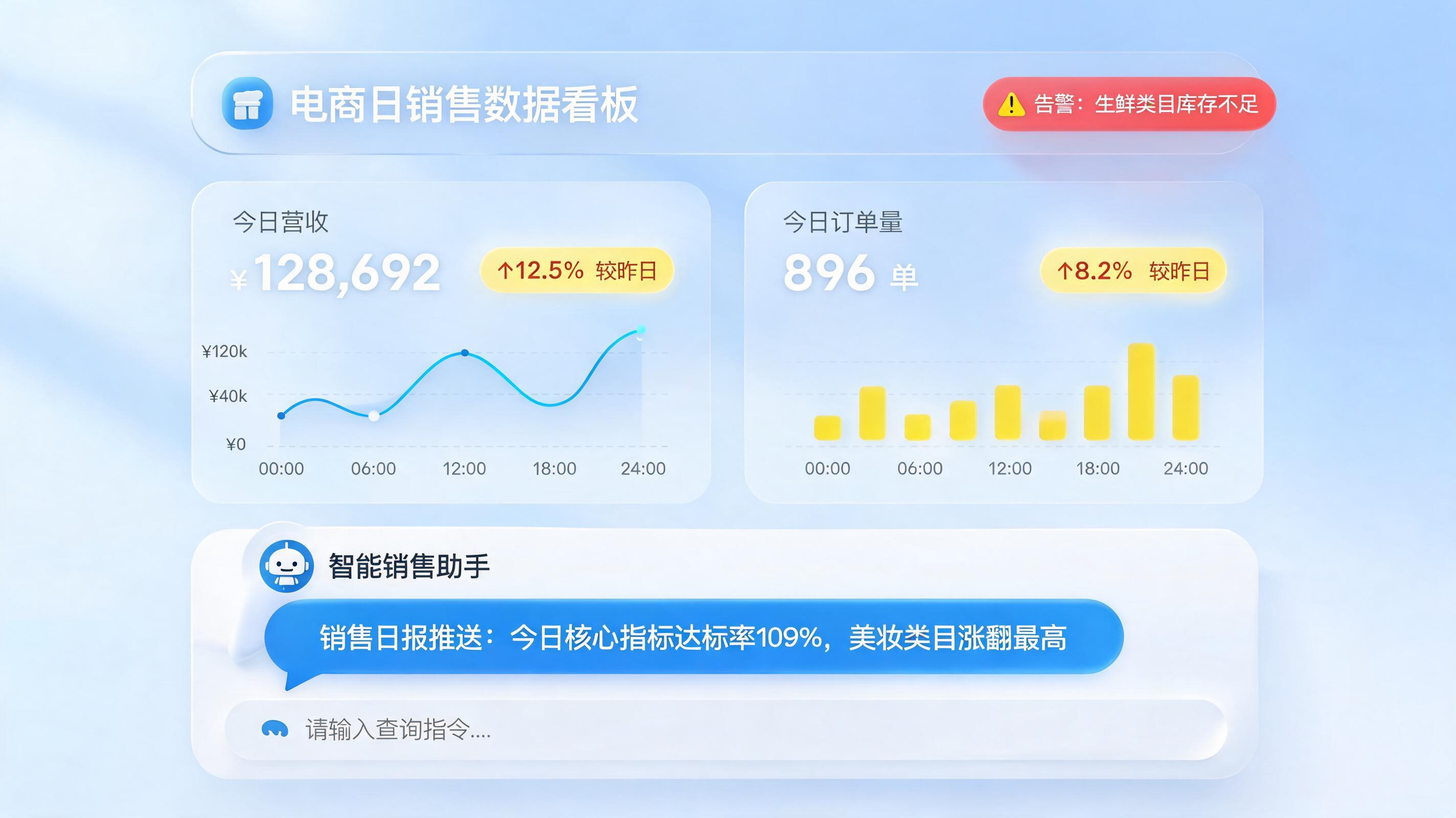 电商经营日报怎么自动播报？三步实现企业级数据找人