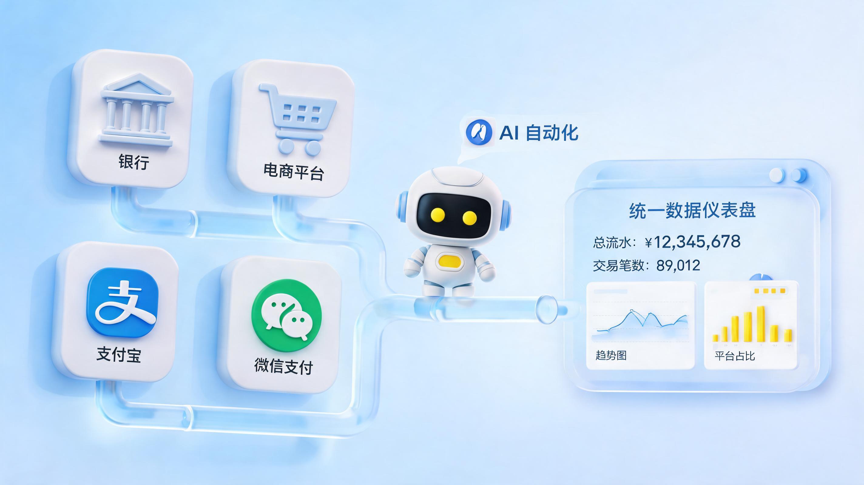 各平台账单格式不同怎么统一处理？企业财务自动化的新范式_图1