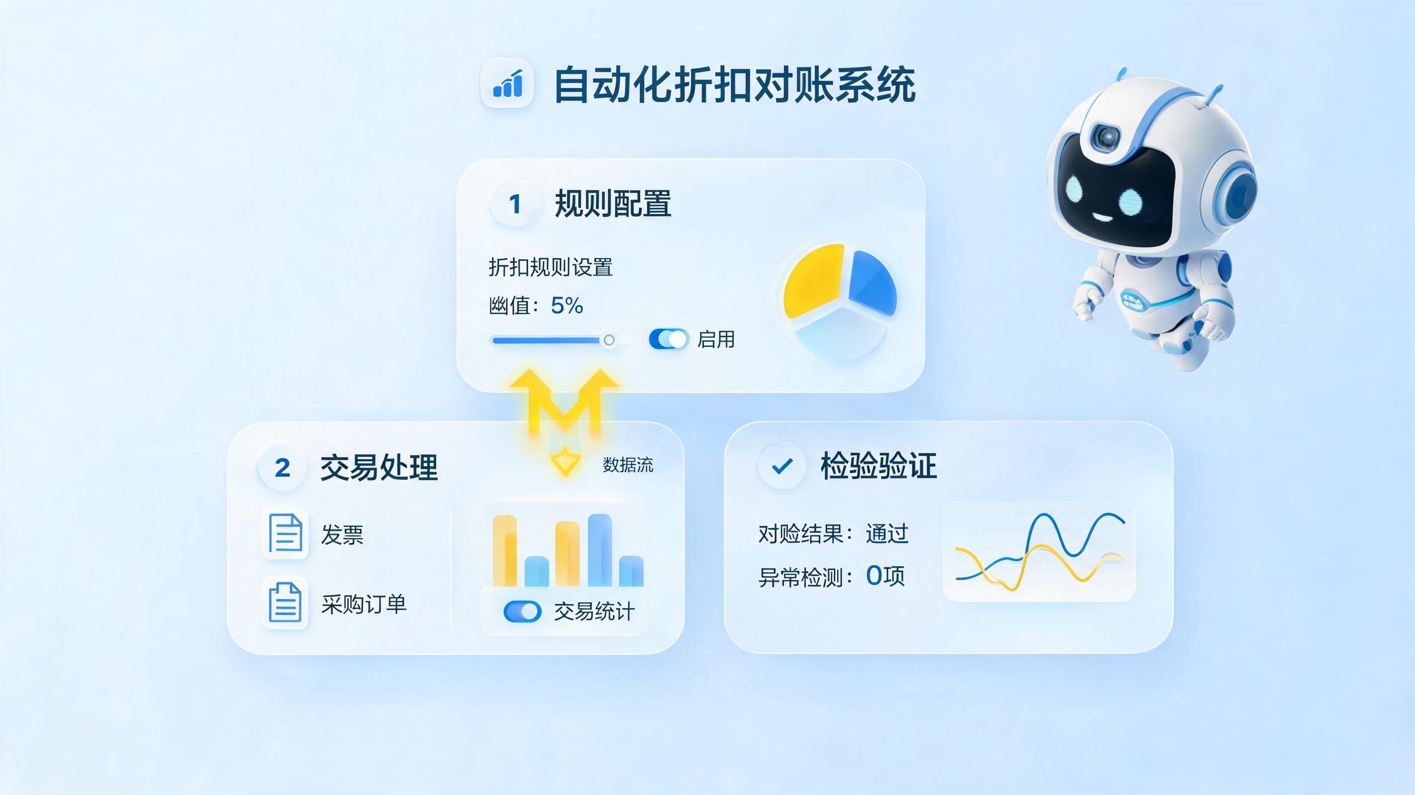 供应商折扣自动核对：从繁琐对账到智能风控，实在Agent如何重塑财务效率？_图1