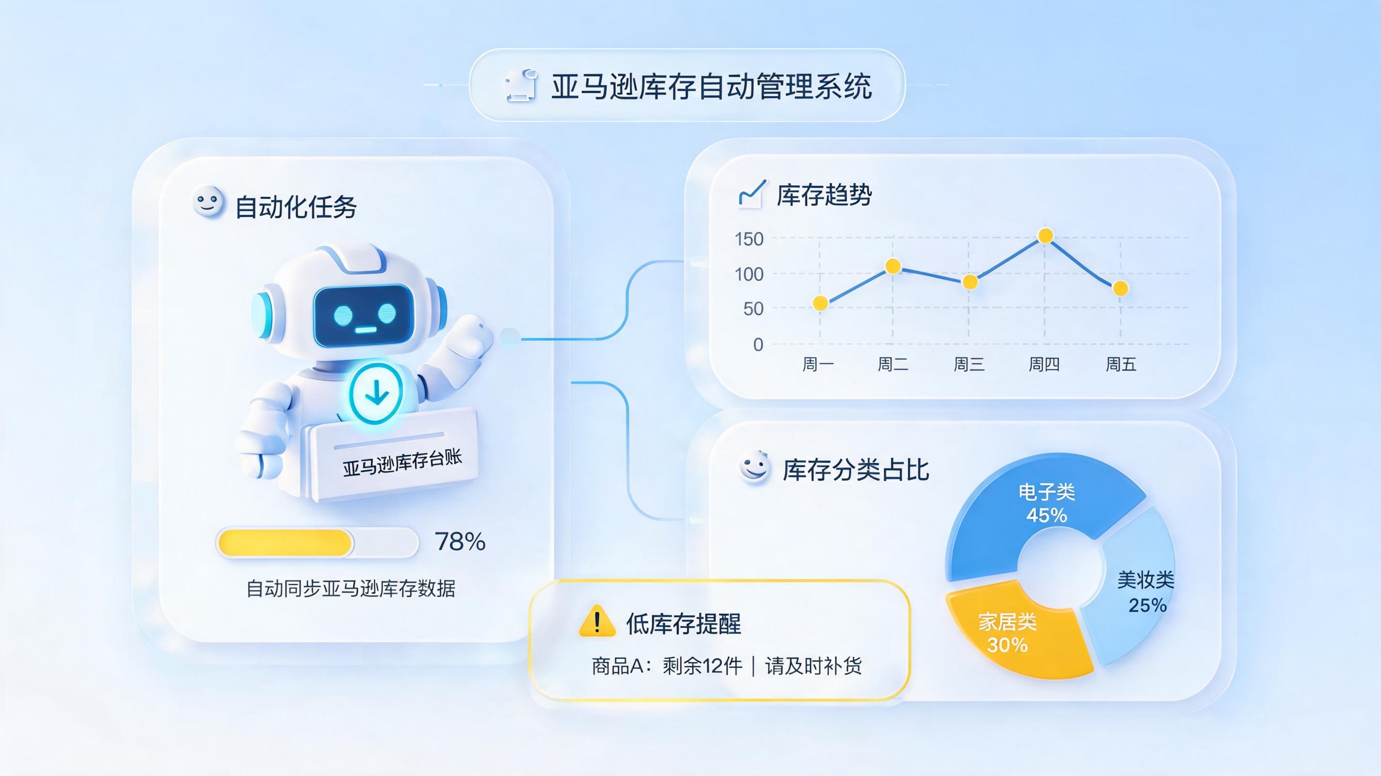 亚马逊库存分类账怎么自动下载？告别手动复制，打造自动监控利器_图1