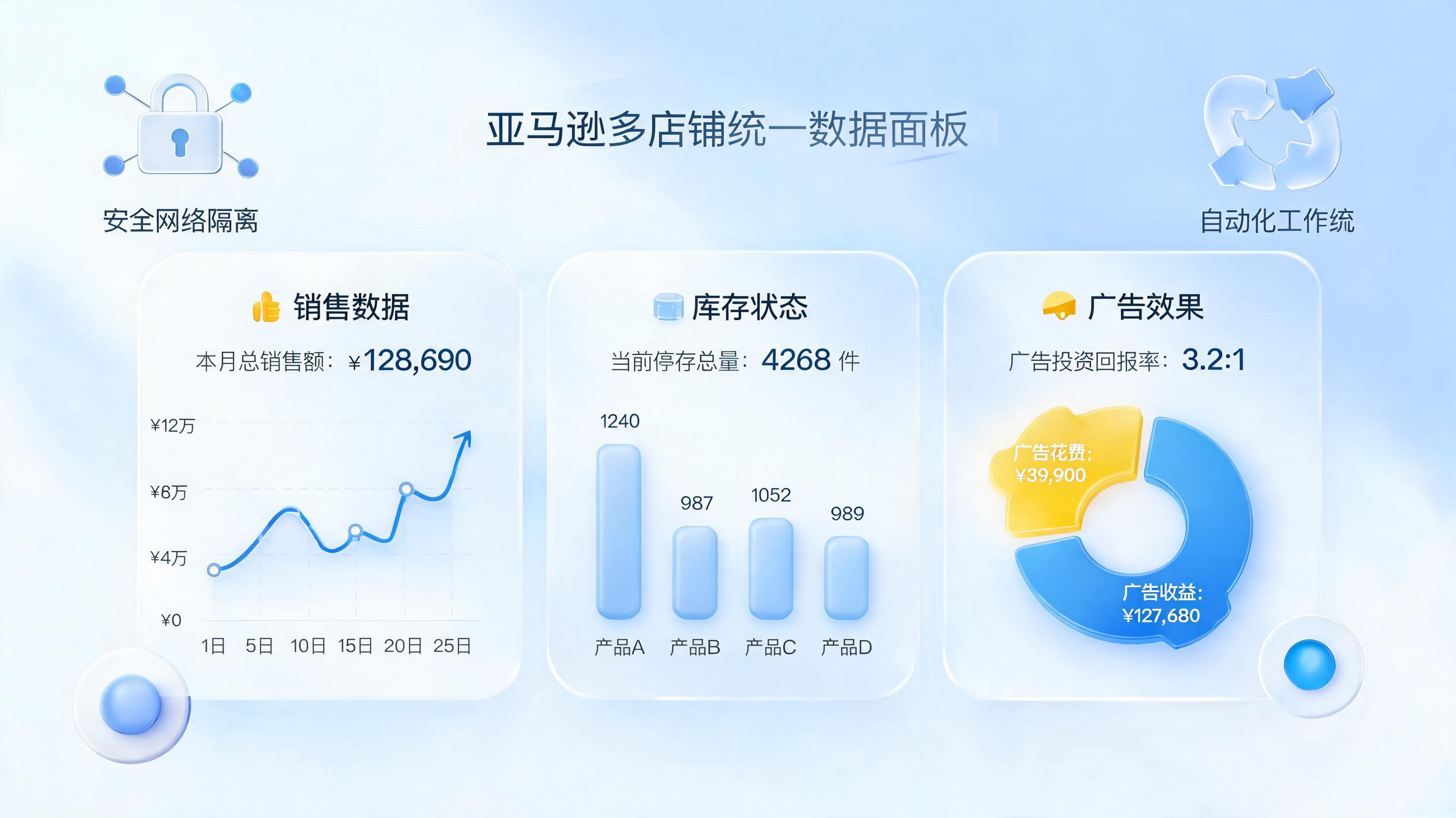 亚马逊多店铺数据怎么统一管理？破解数据孤岛与运营风险难题