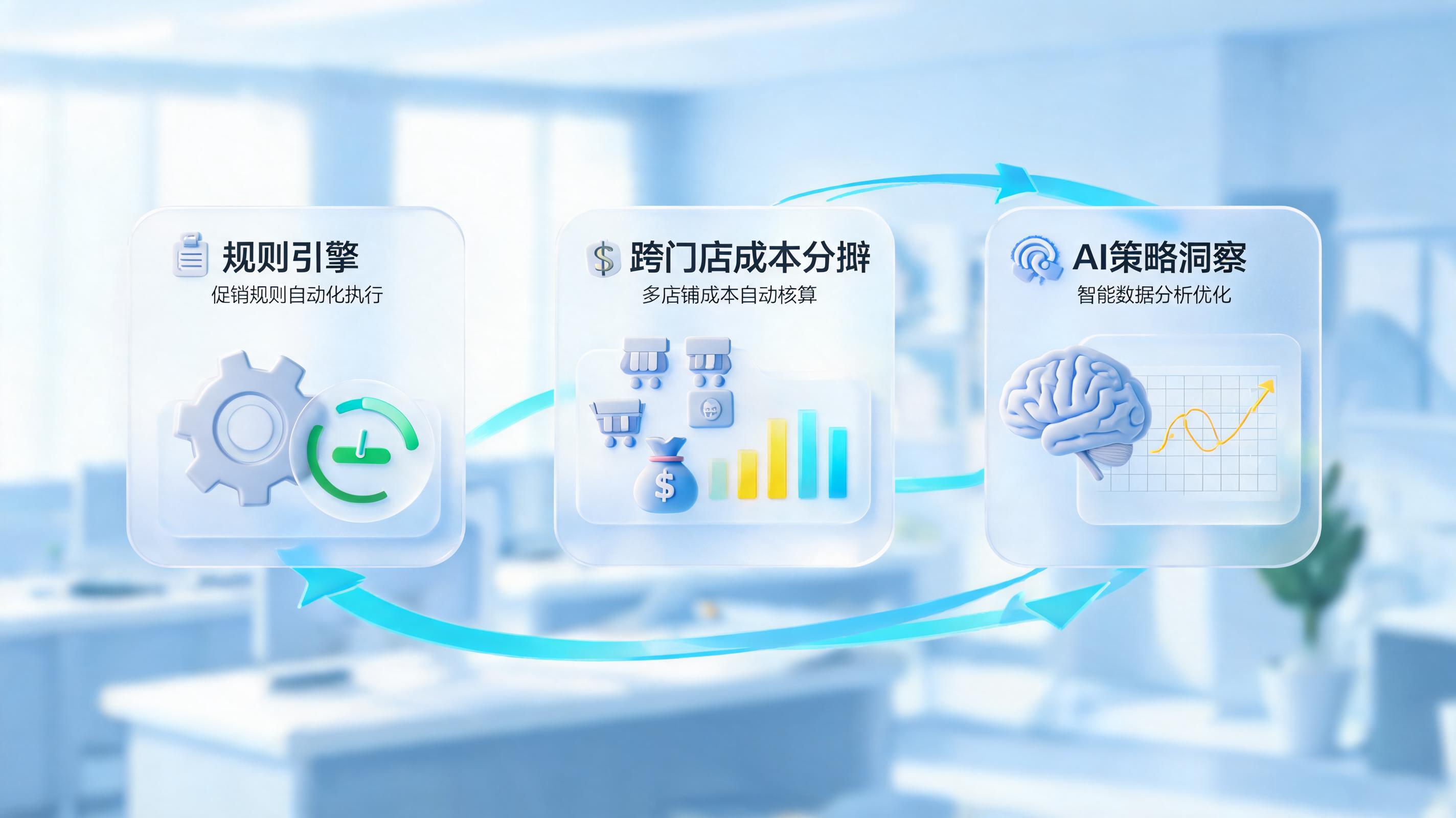 电商促销活动费用怎么自动分摊，实现结算自动化精细化_图1