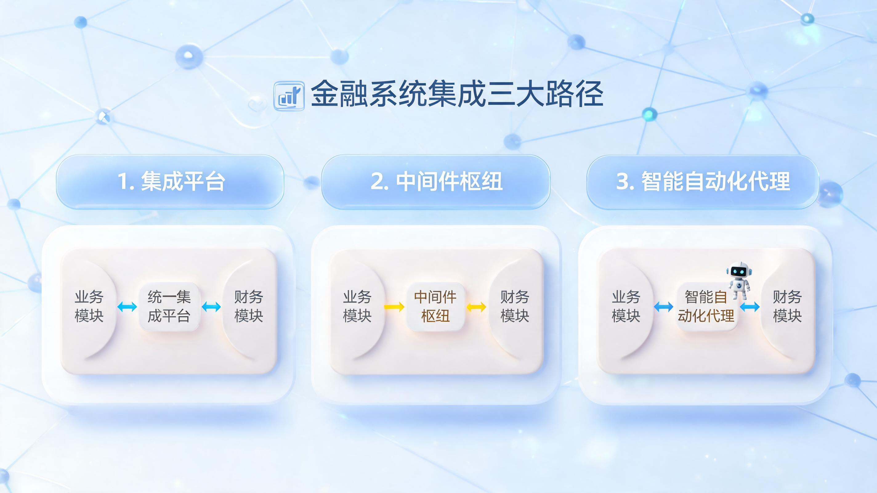 主流财务系统怎么无缝对接？智能自动化重塑业财税联动_图1