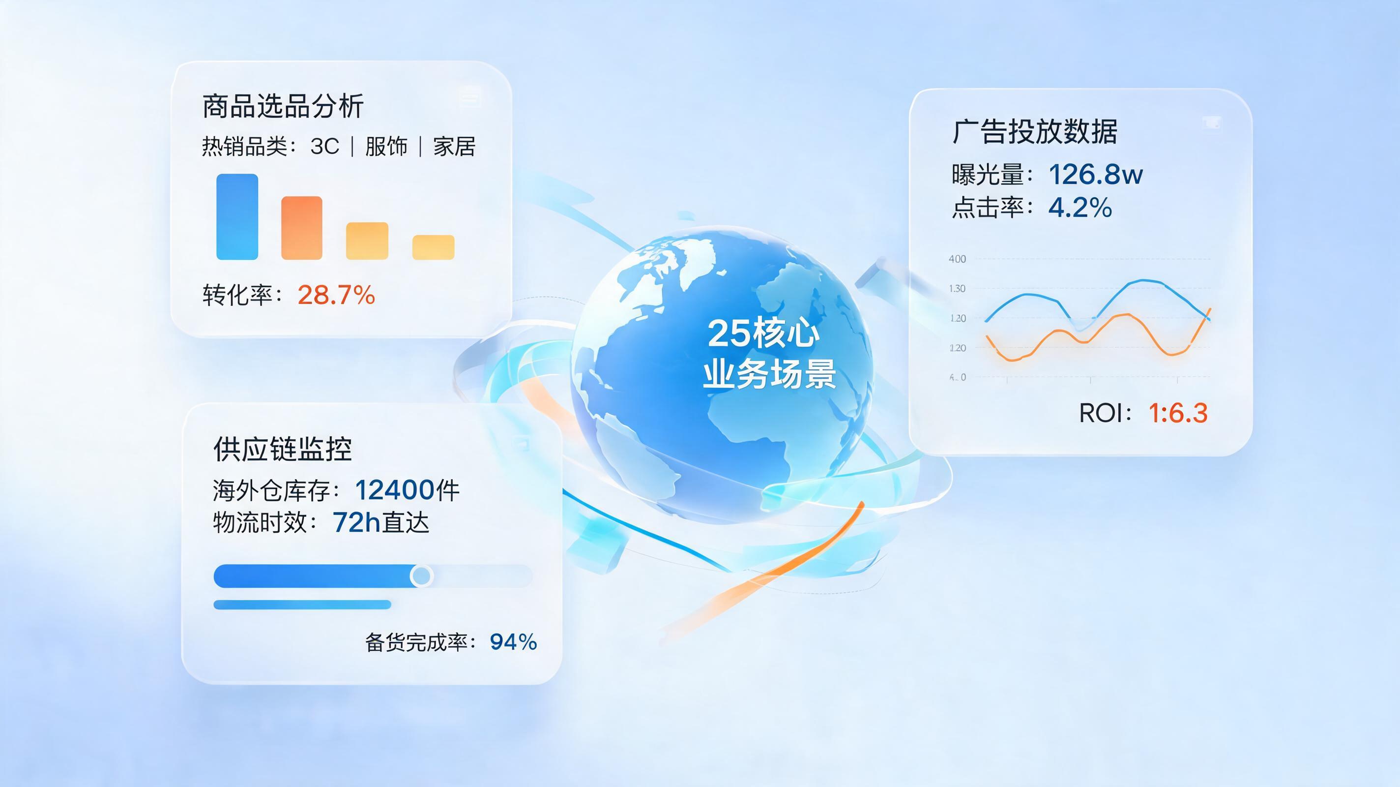 破局存量竞争：AI Agent如何重塑跨境电商的25个核心增长场景_图1