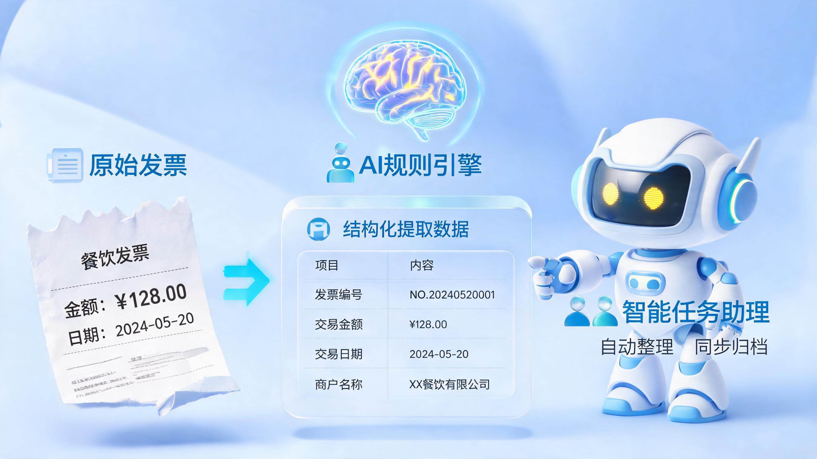收入成本审核怎么自动化？解锁财务数字员工的落地密码_图1