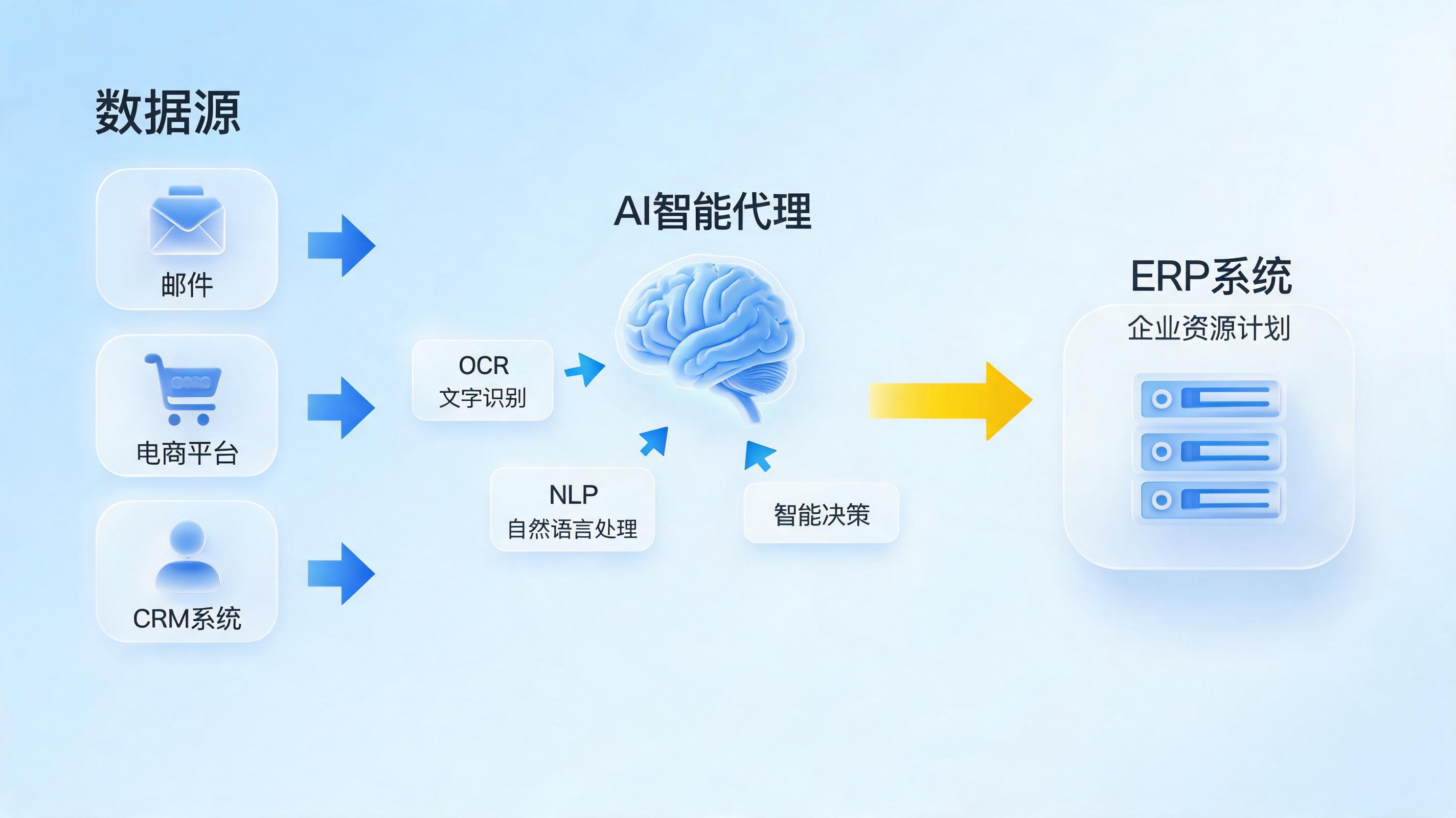 销售订单录入ERP怎么自动化？实在Agent智能体深度解析_图1