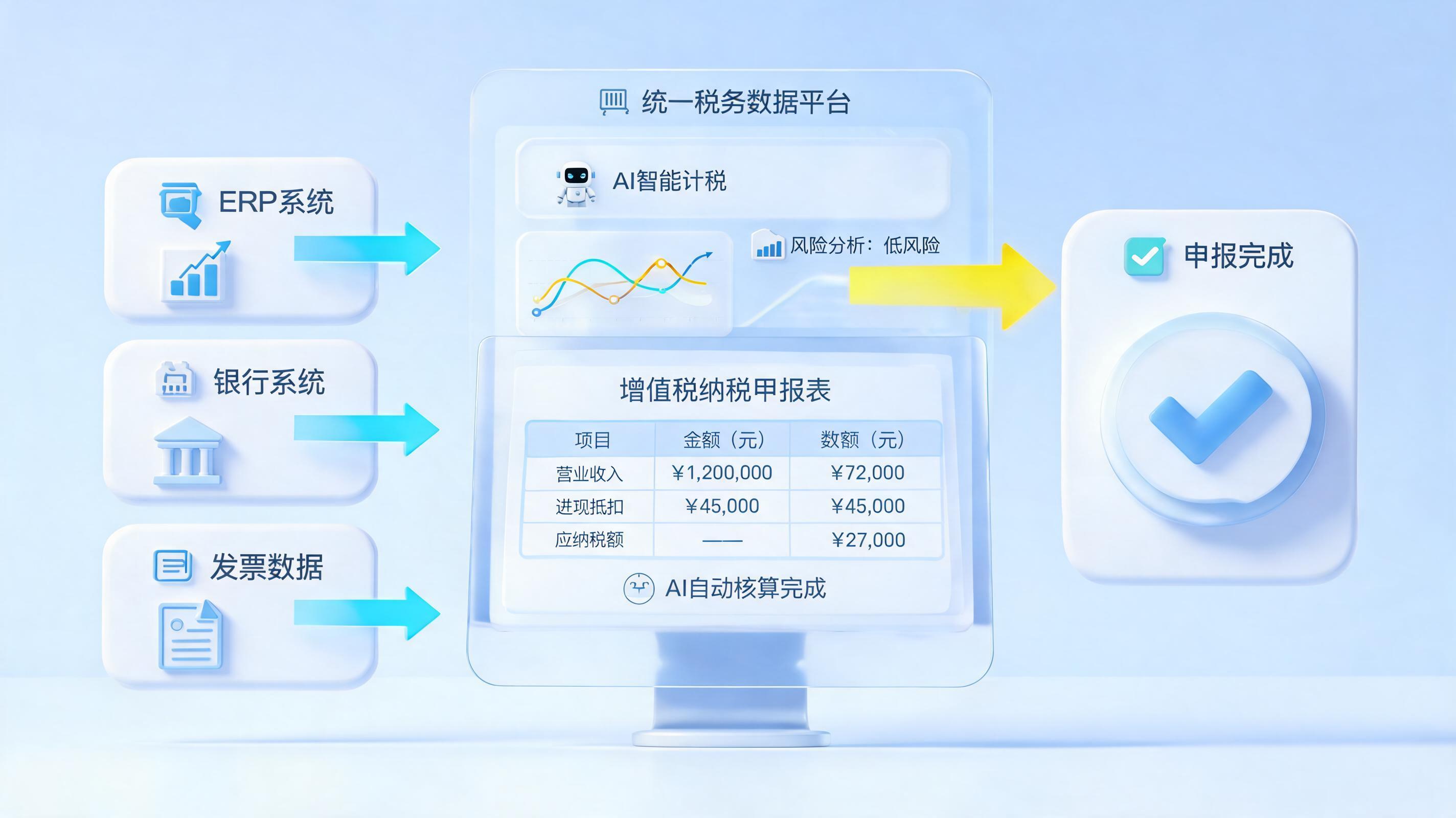 税务申报怎么实现全流程自动化?三步构建企业智能报税新范式