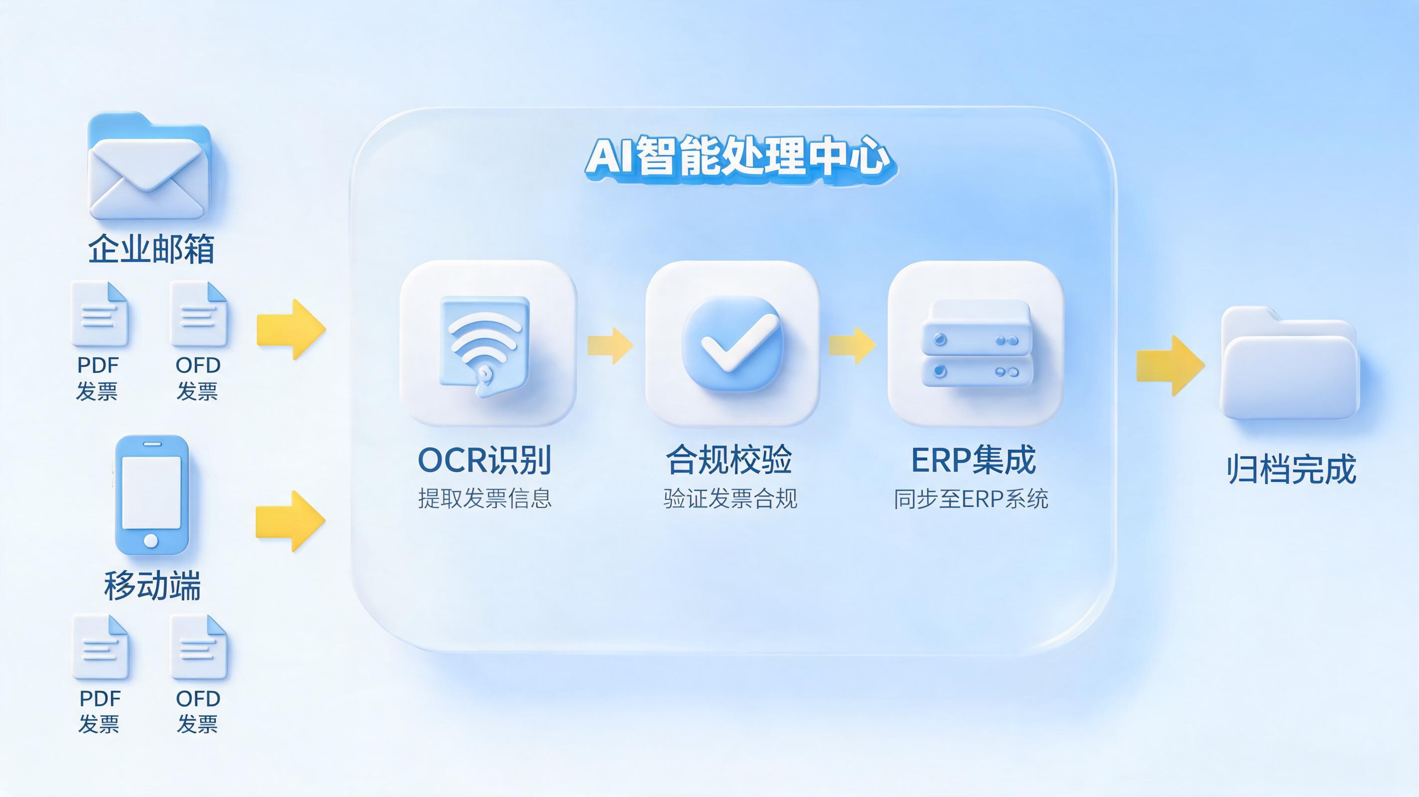 发票PDF和OFD格式怎么自动保存回传?个人到企业全攻略