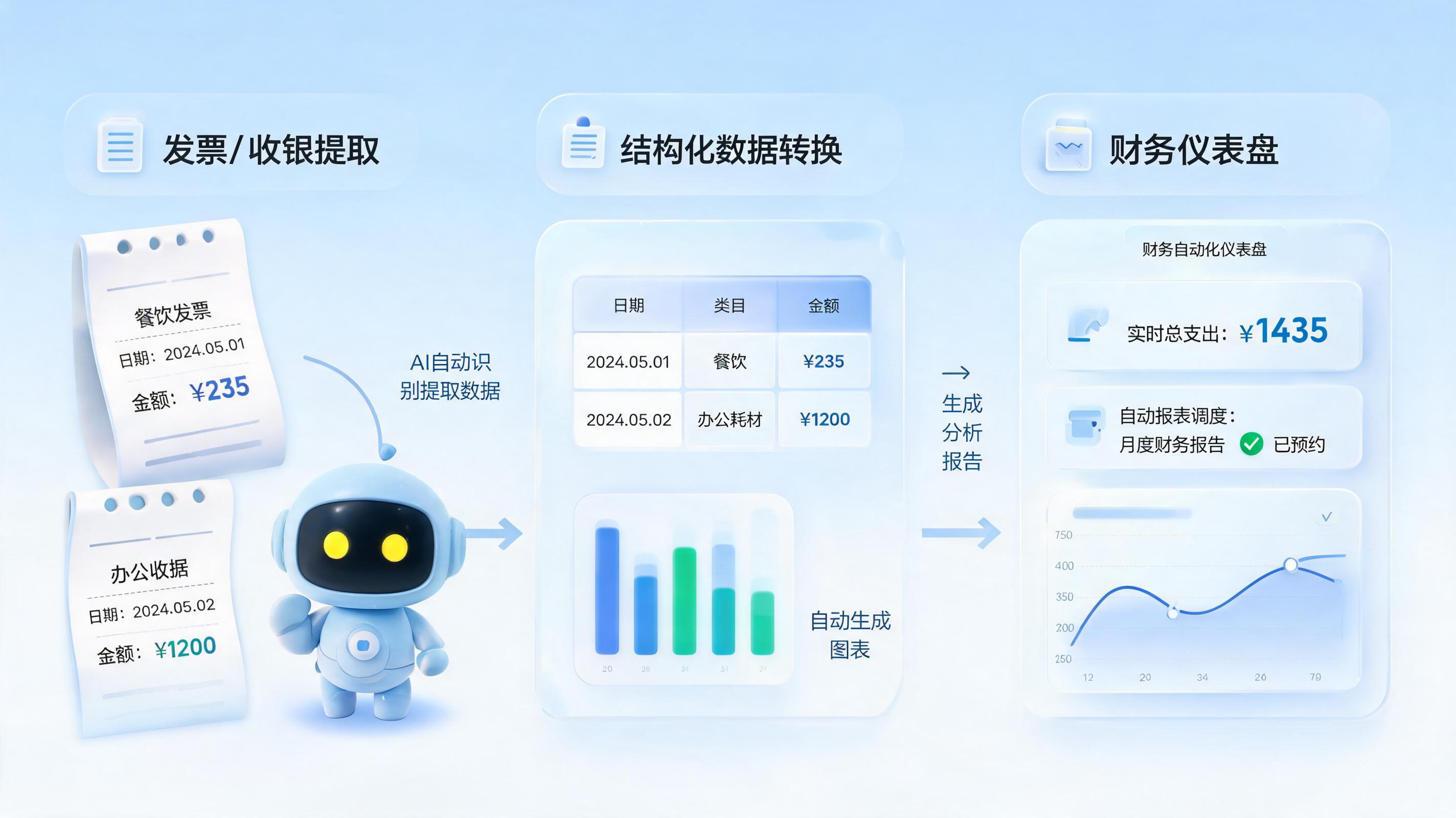 财务人还在手工贴票？20+凭证报表场景已实现智能处理