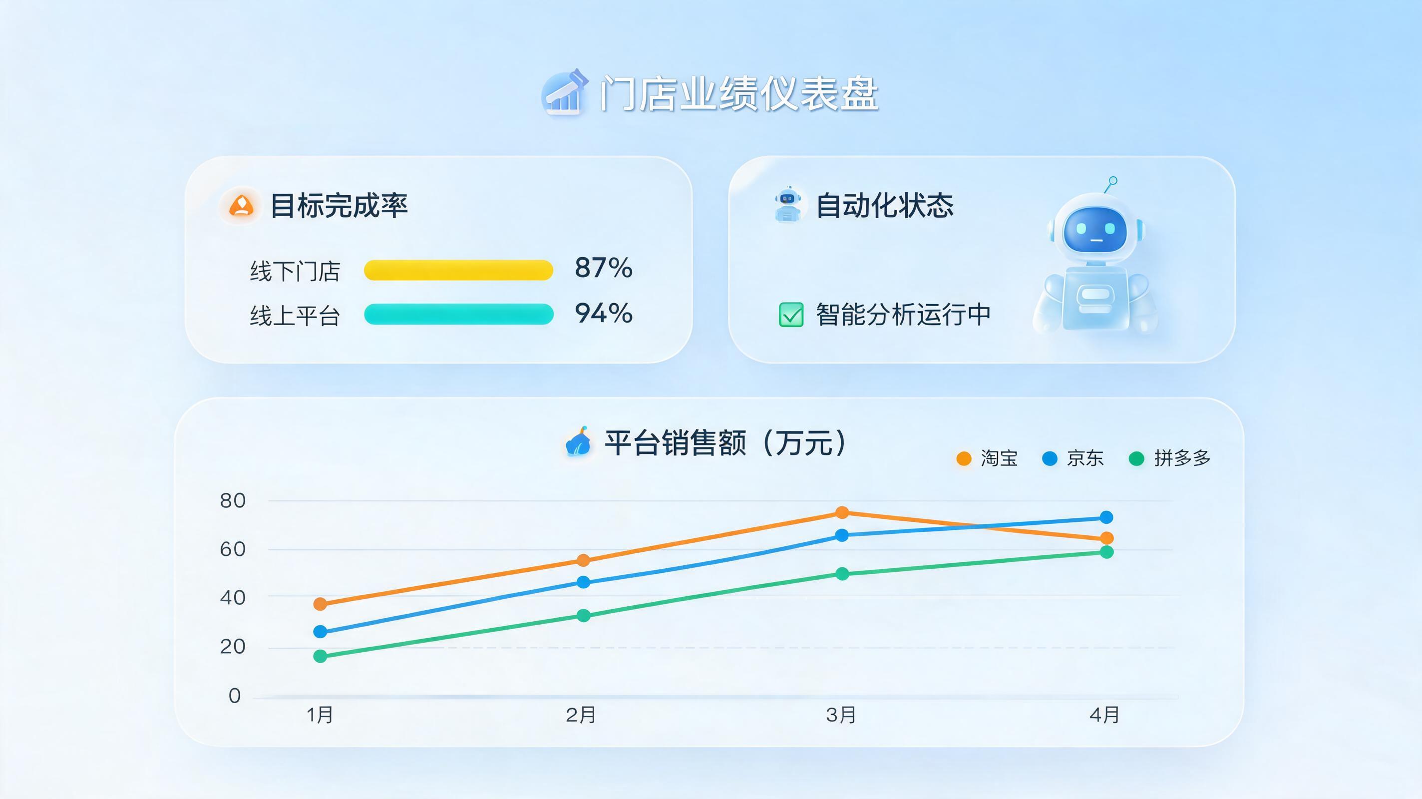 多店铺业绩目标完成率怎么自动统计？_图1