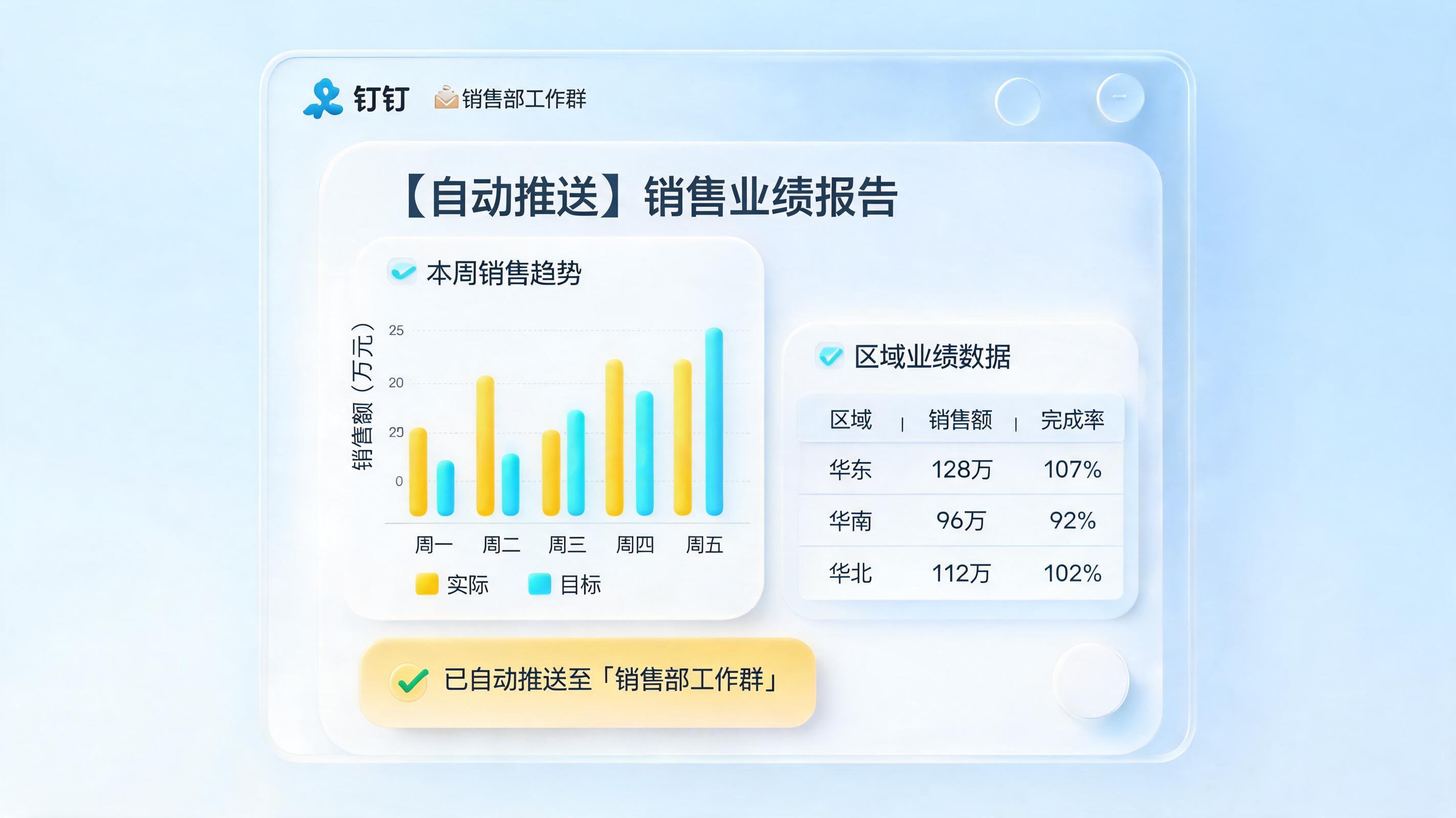 店铺业绩播报自动推钉钉，AI打造实时销售指挥部_图1