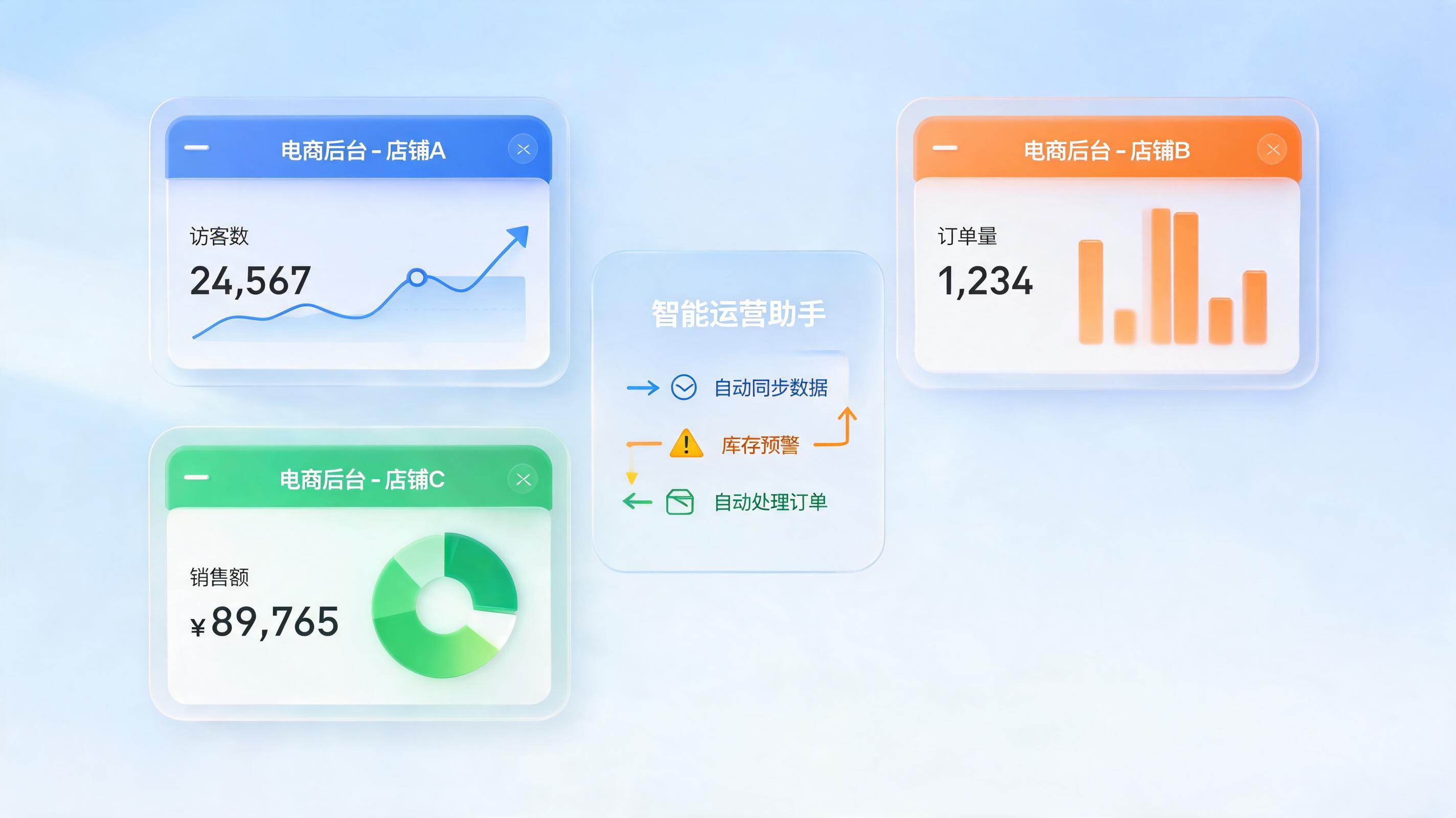紫鸟浏览器多店铺自动切换：AI智能体驱动高效运营_图1