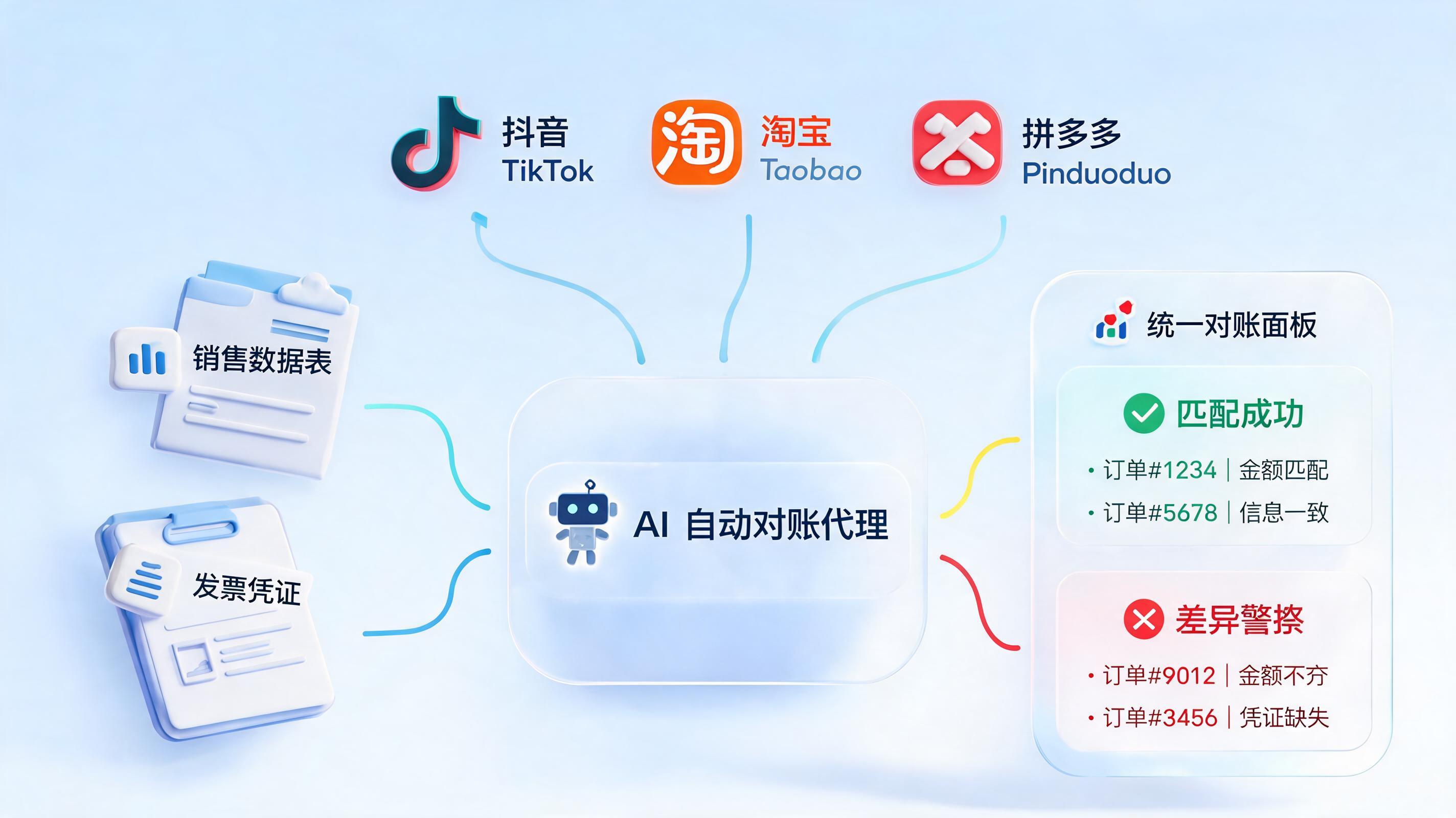 平台佣金扣费怎么自动核对？告别糊涂账，智能核对新解法_图1