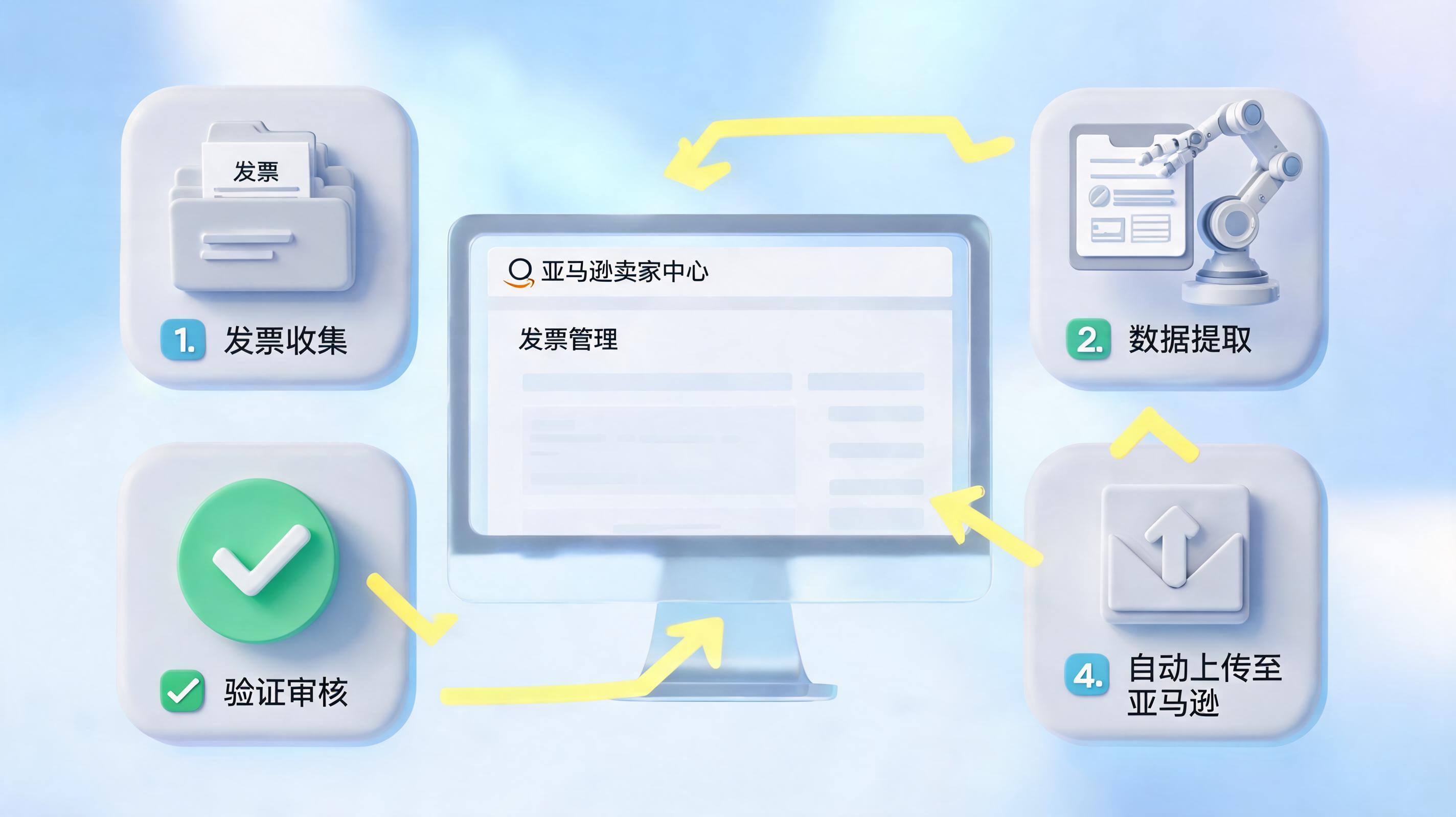 亚马逊发票怎么自动上传?从手工到智能,财务效率提升的秘密