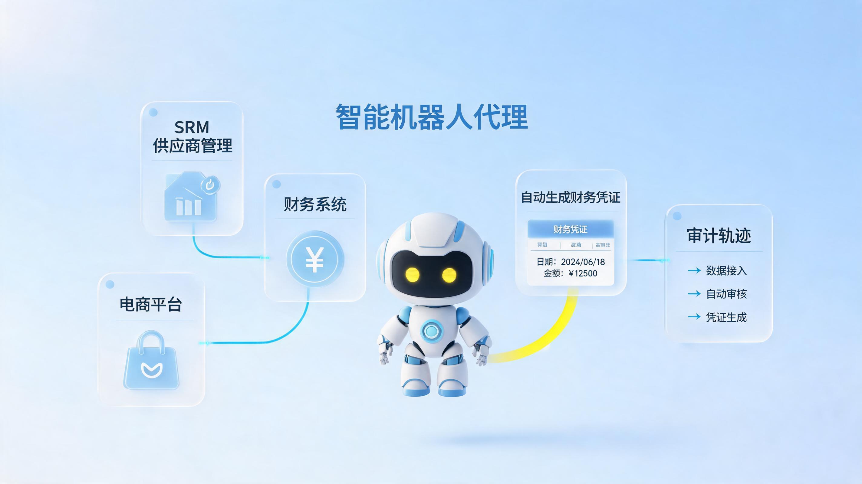 多平台ERP凭证自动生成：从原理到落地指南_图1