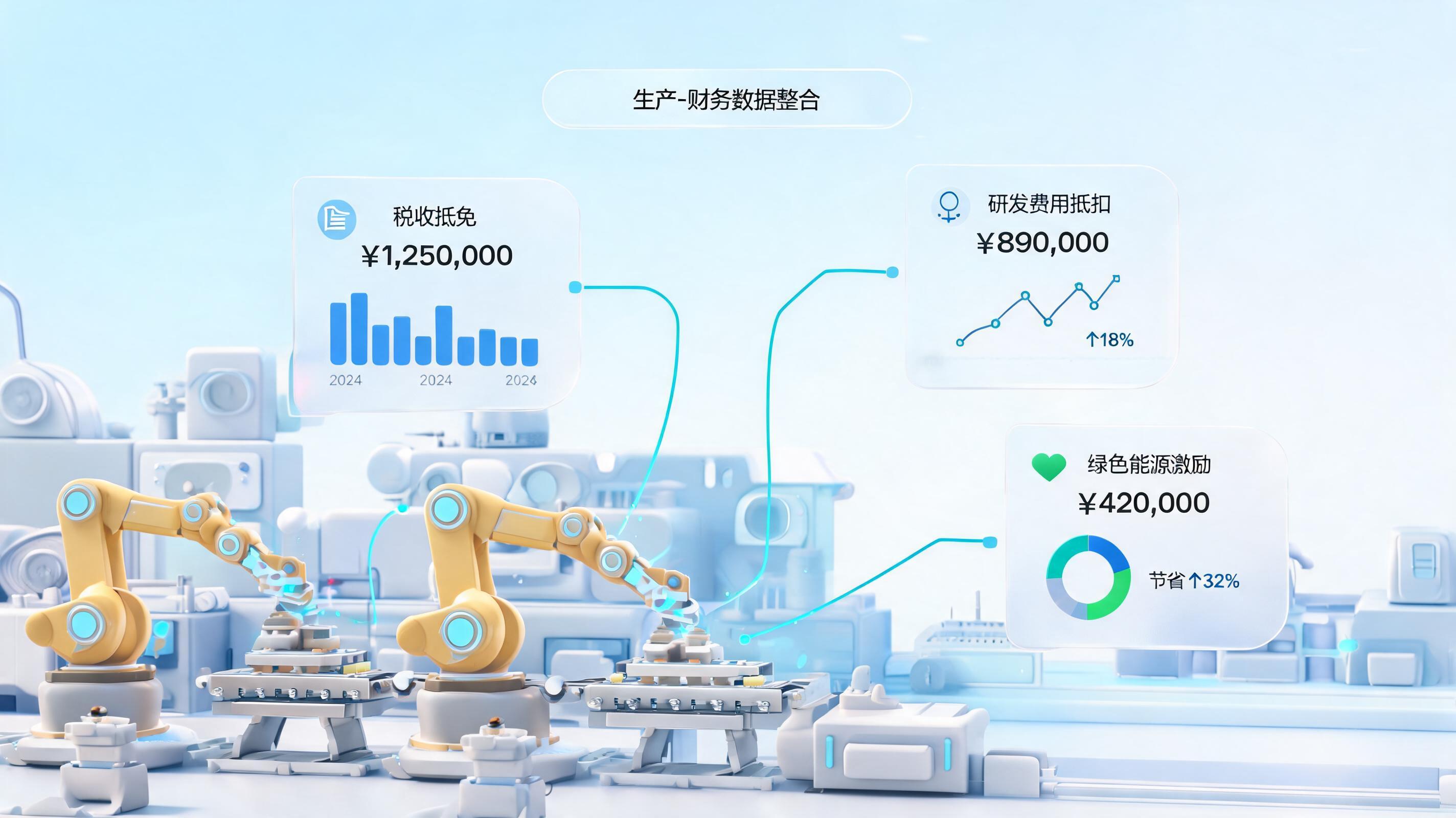 制造业财税提效：从自动化红利到结构减负的系统路径_图1