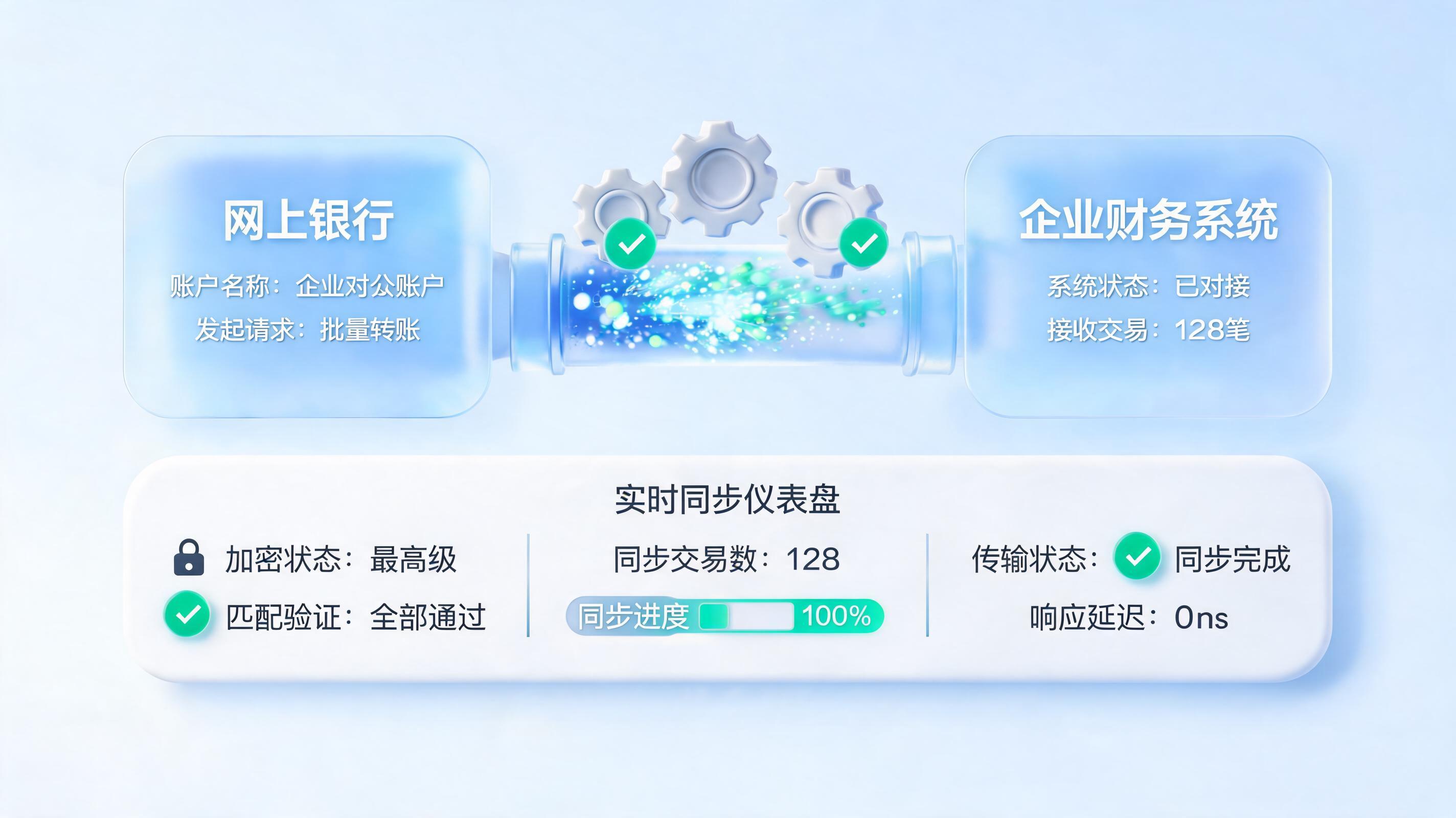 网银流水财务系统怎么同步？三步搭建自动化资金对接通道_图1