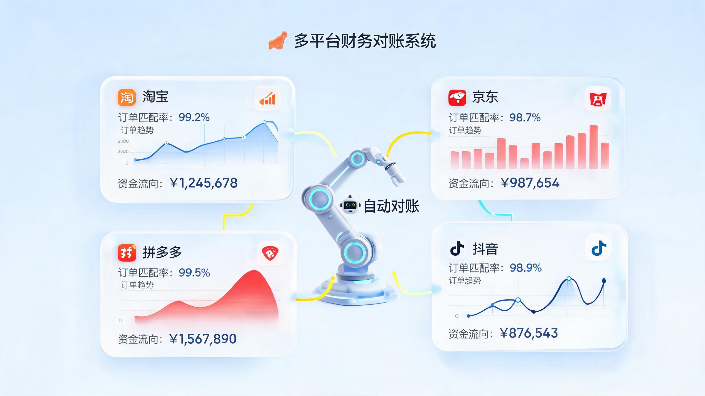 多平台多店铺账单怎么统一对账？从混乱到清晰的制胜之道_图1
