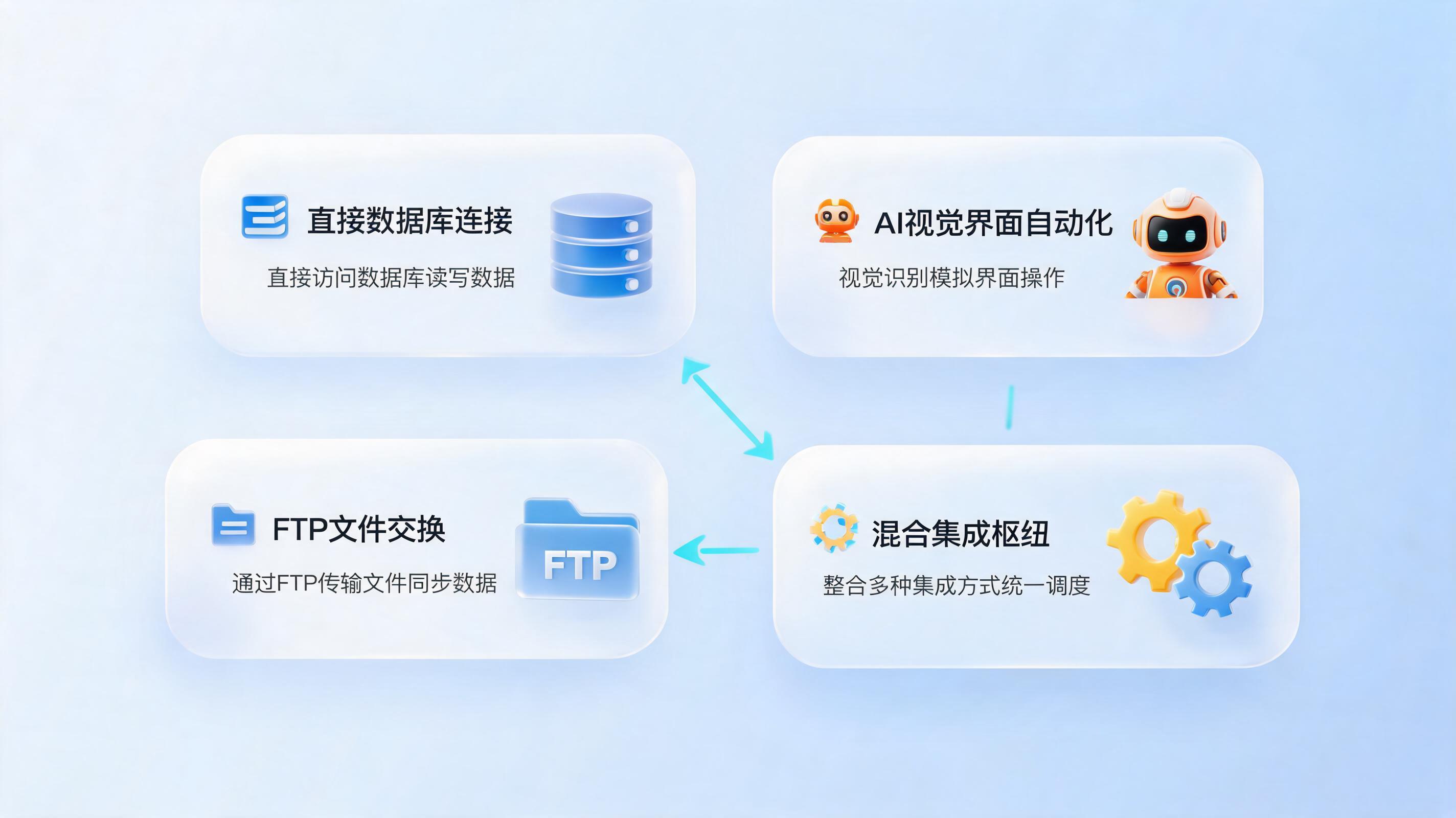 没有API接口，系统数据如何打通？_图1