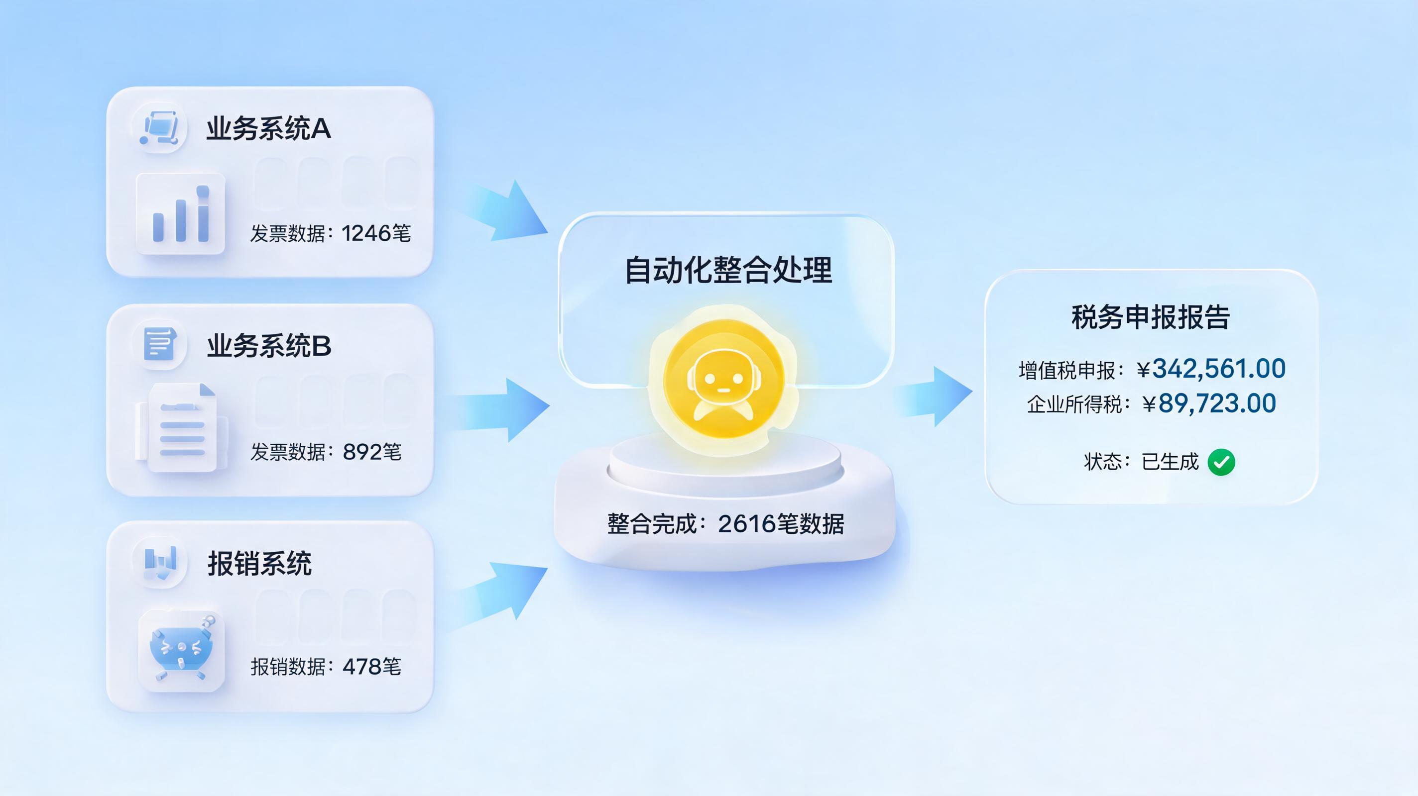 进项认证和统计申报怎么自动完成？告别手动，拥抱财税数字员工